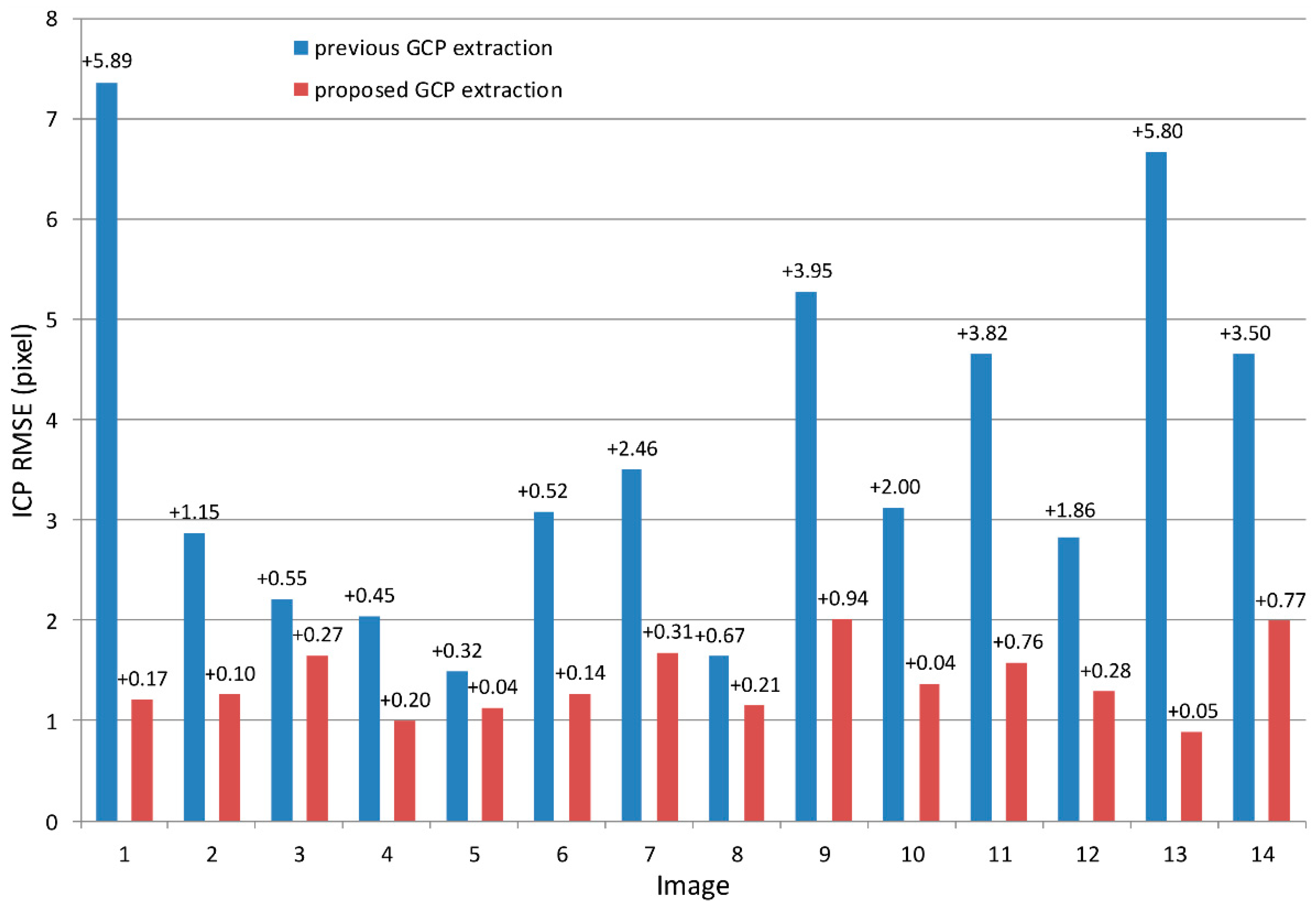 Remotesensing 11 01097 g011