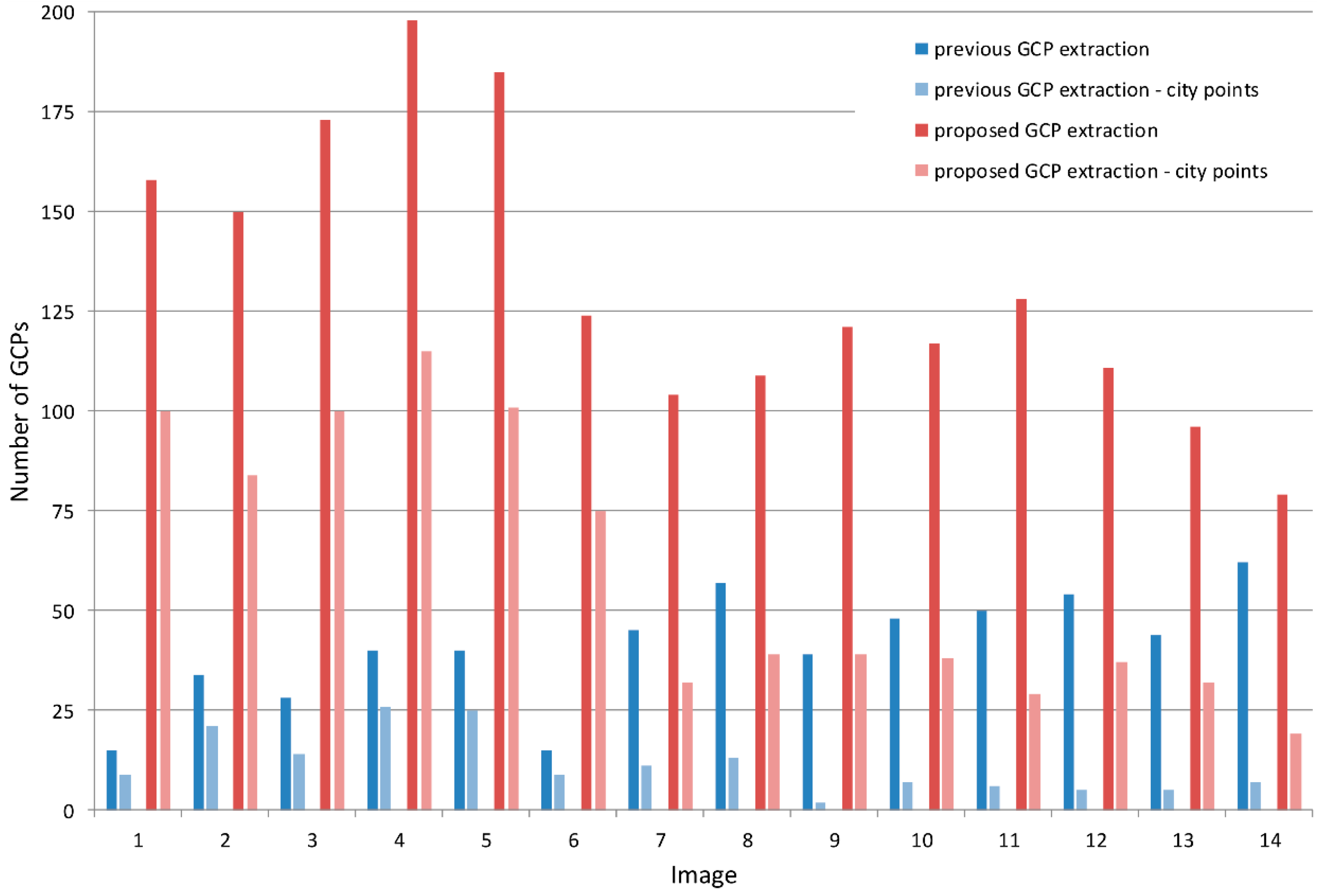 Remotesensing 11 01097 g012