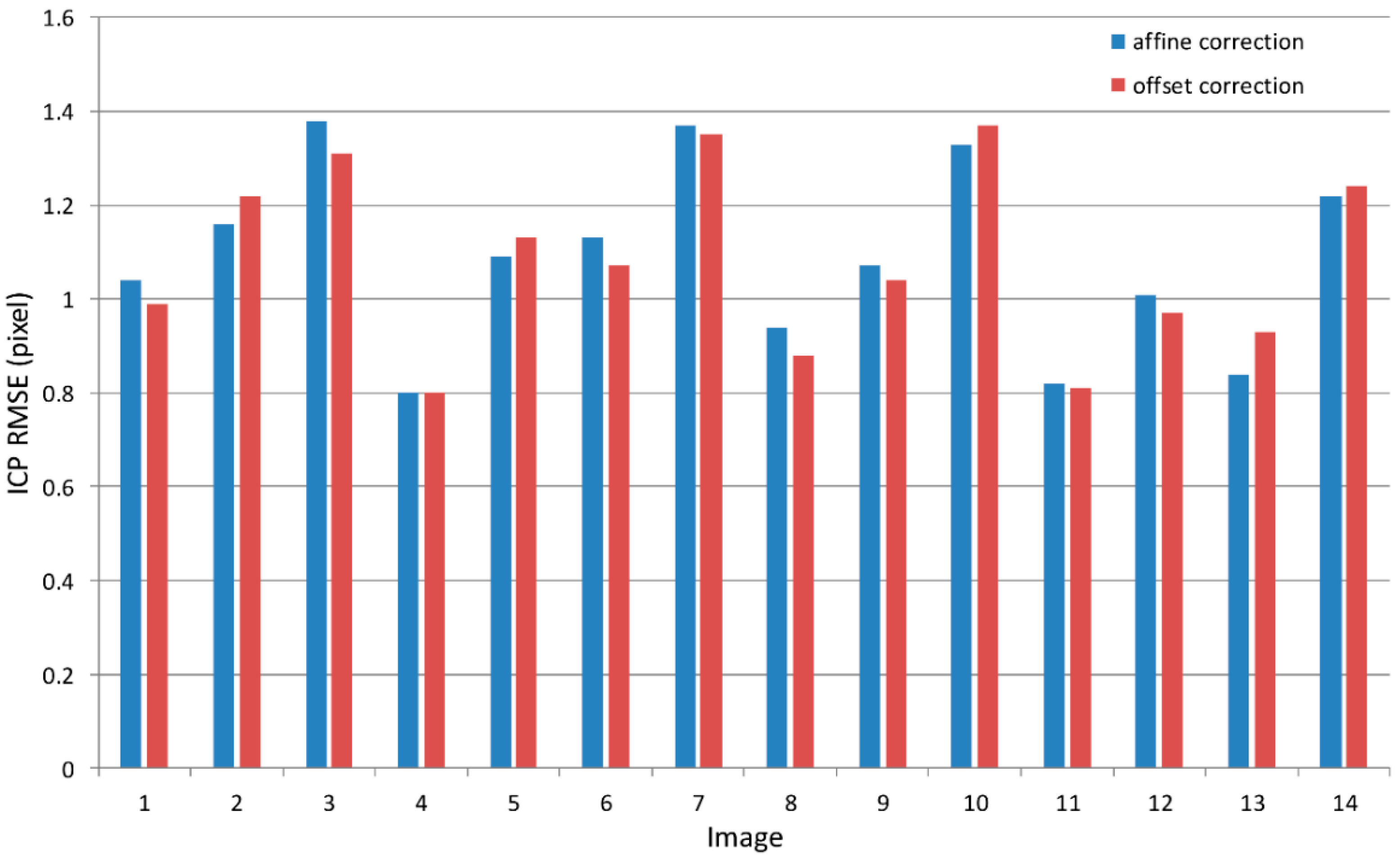 Remotesensing 11 01097 g013
