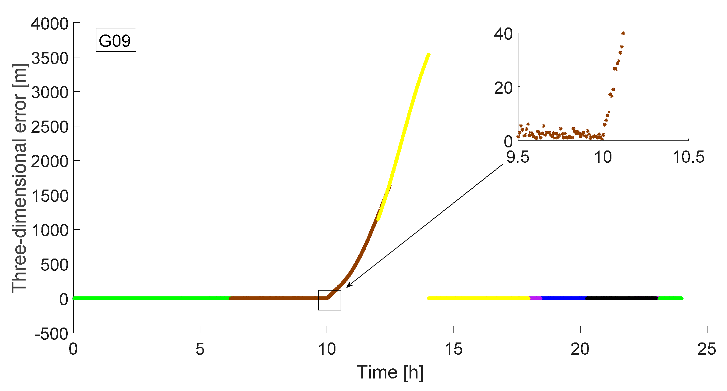 Remotesensing 11 01098 g003 550