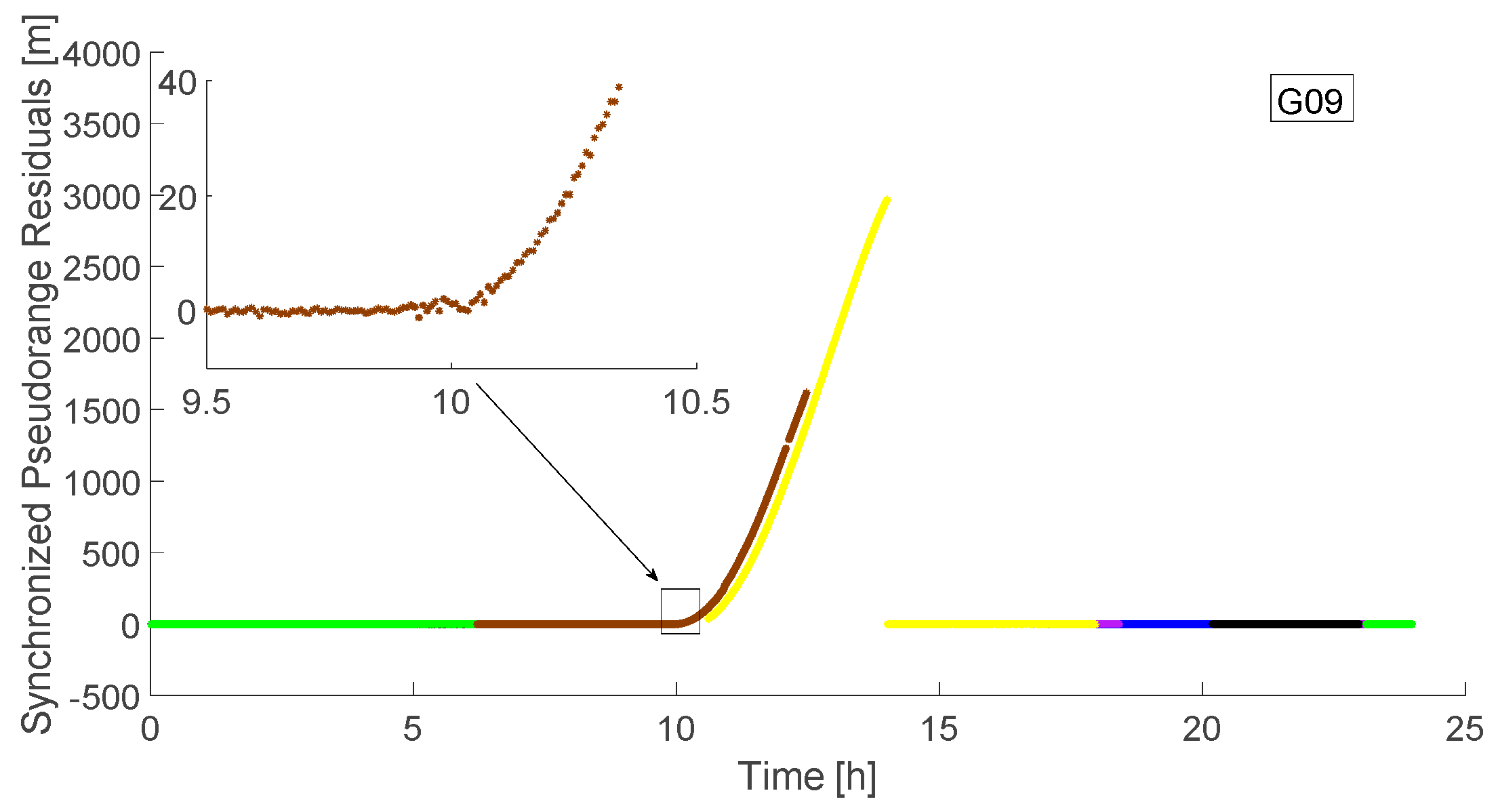 Remotesensing 11 01098 g004 550