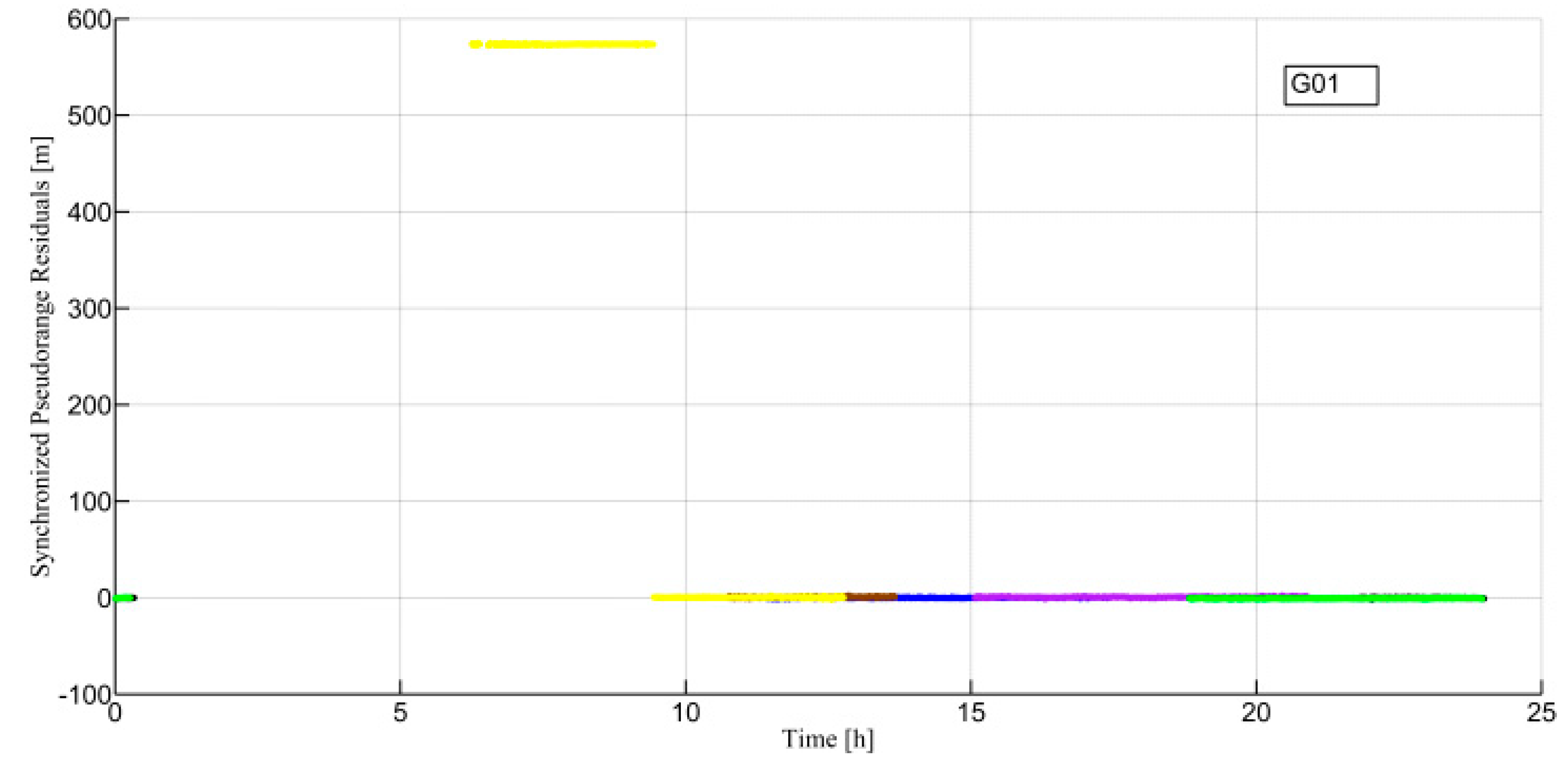 Remotesensing 11 01098 g005 550