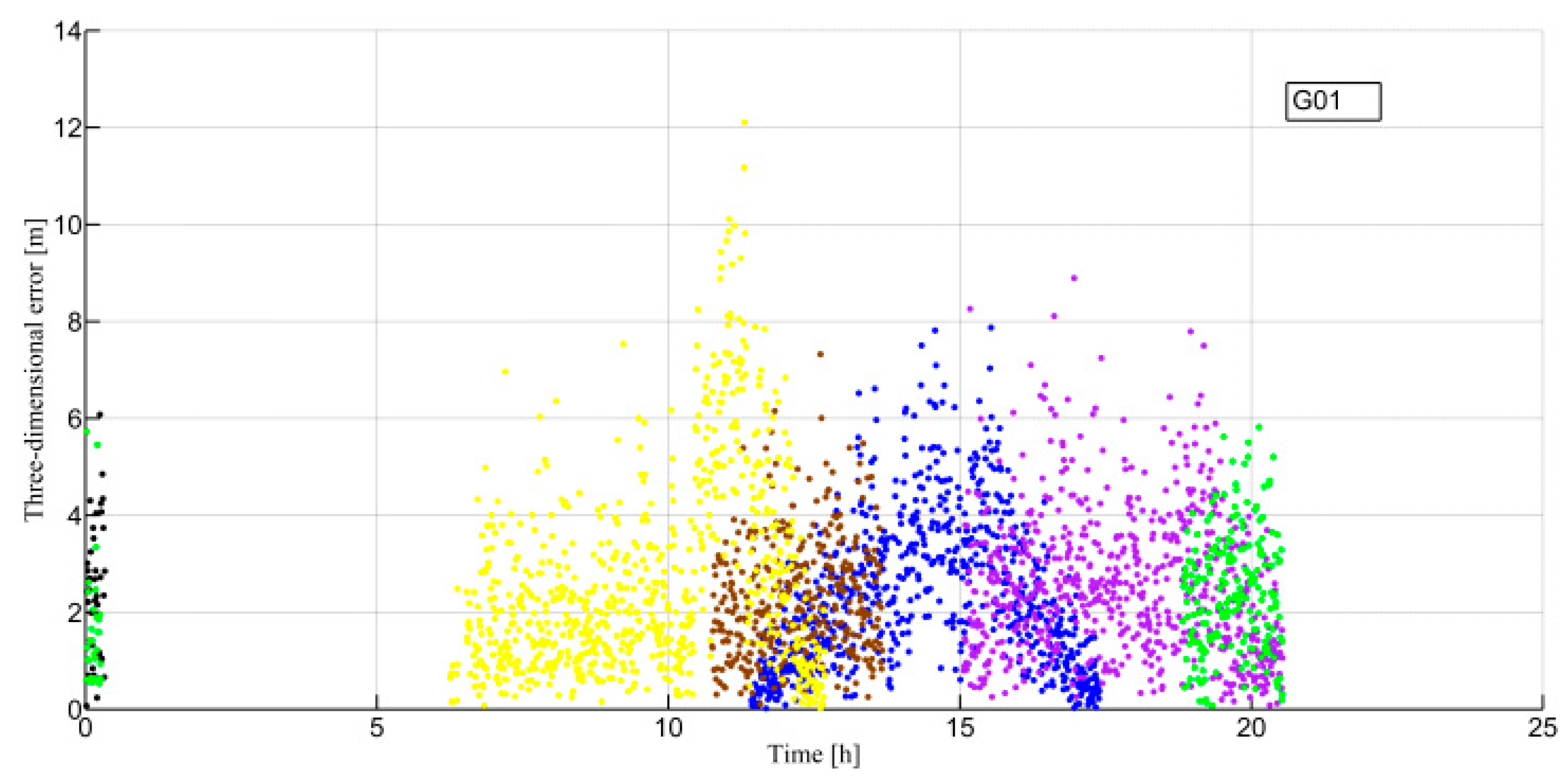 Remotesensing 11 01098 g006 550