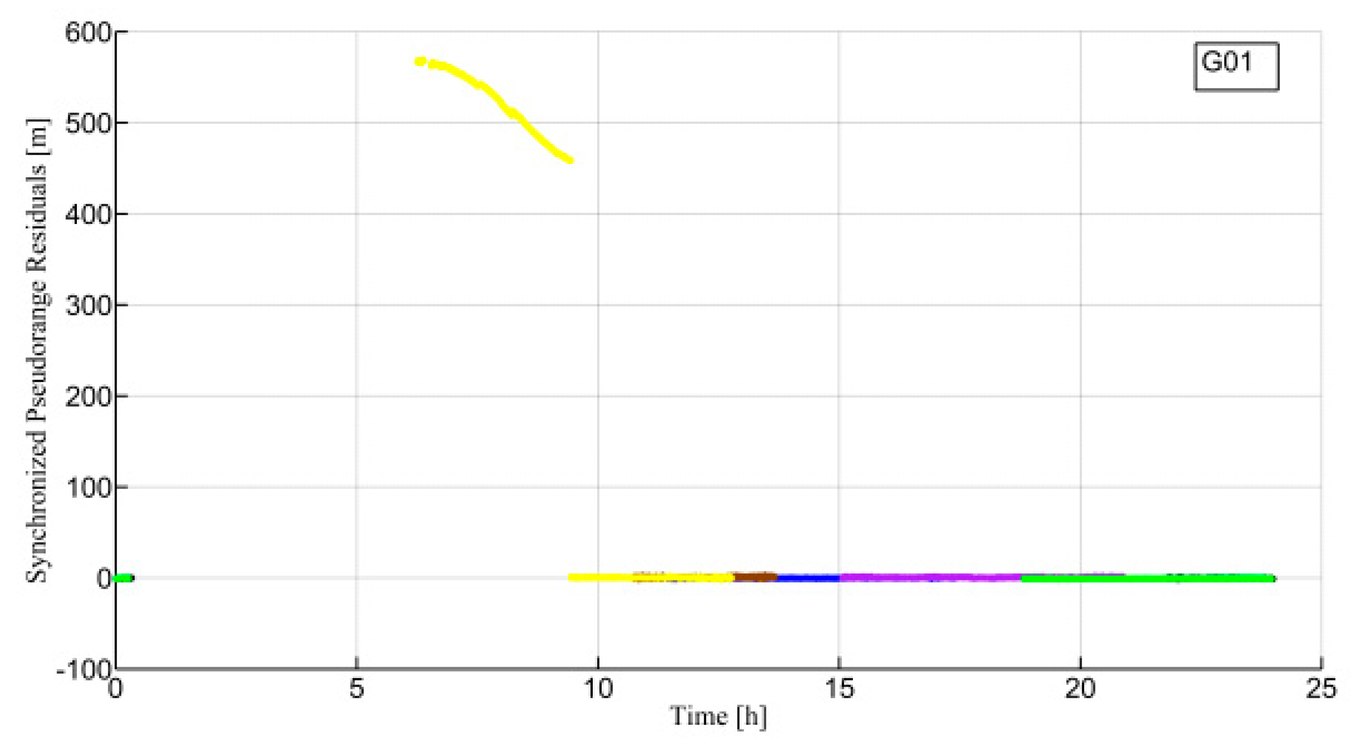 Remotesensing 11 01098 g007 550