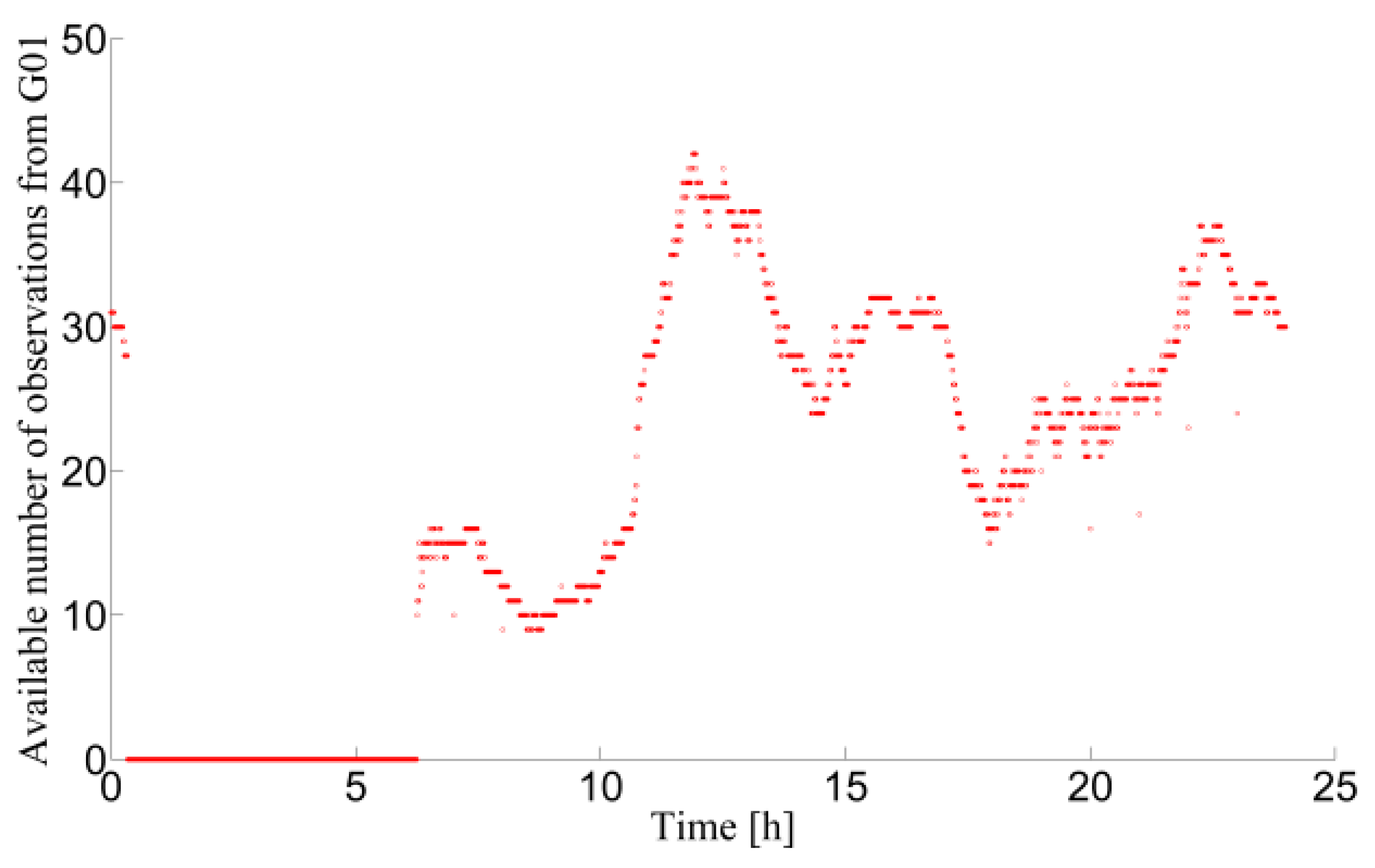 Remotesensing 11 01098 g008 550