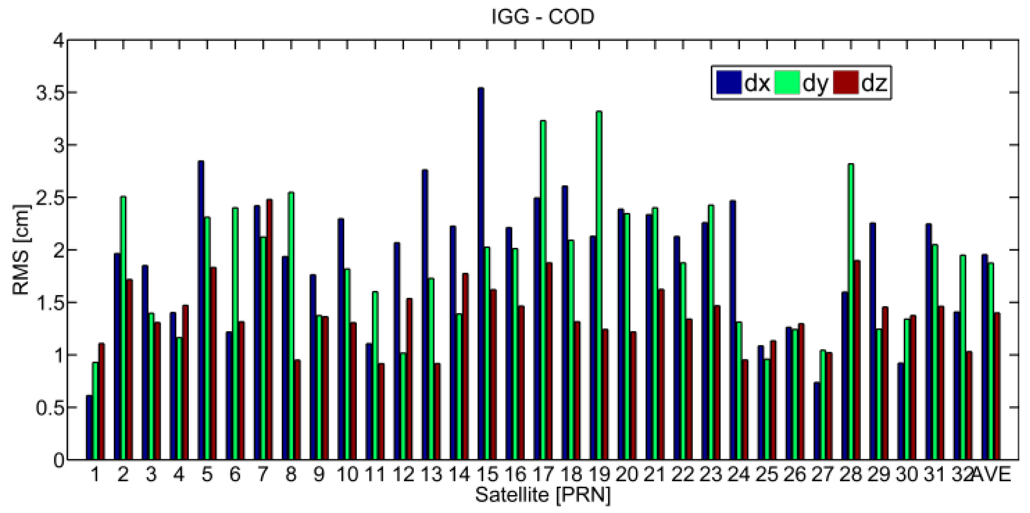 Remotesensing 11 01098 g010 550