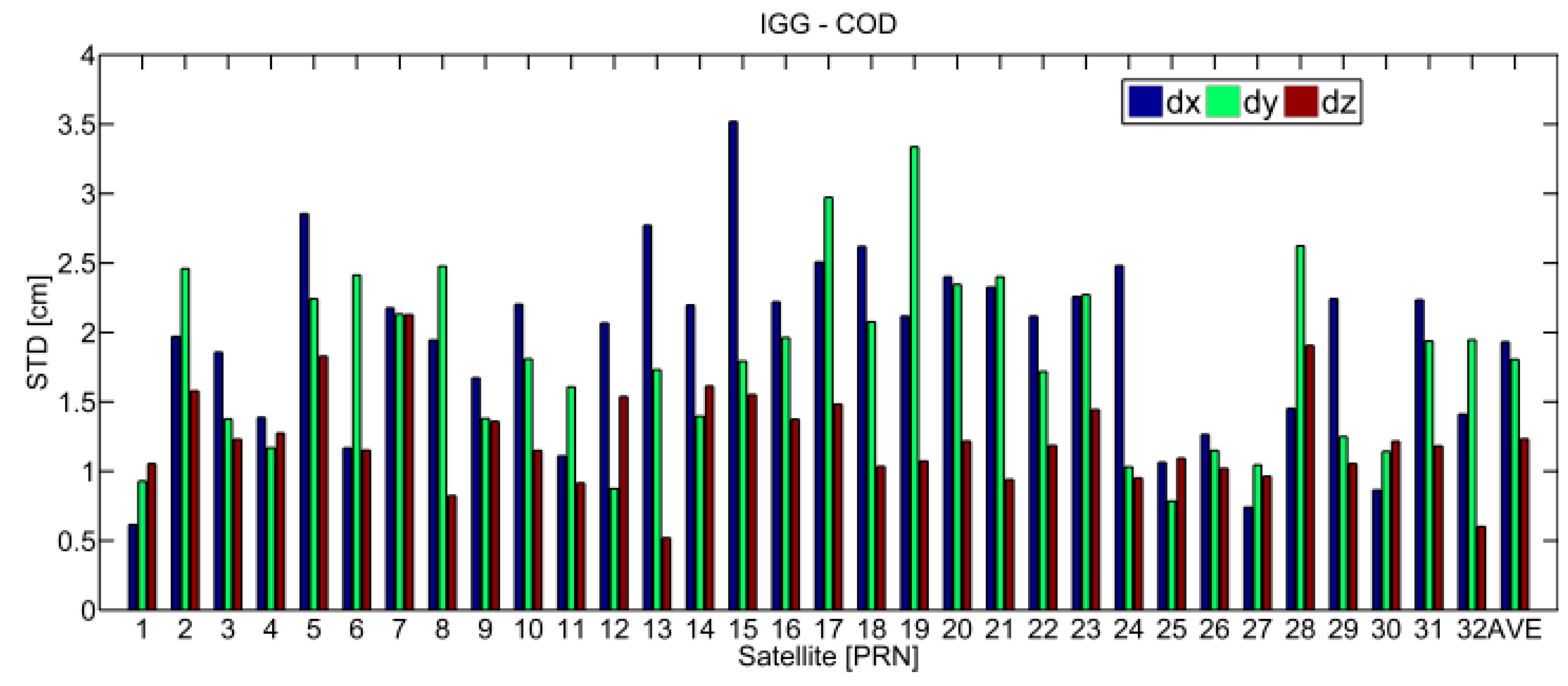 Remotesensing 11 01098 g011 550