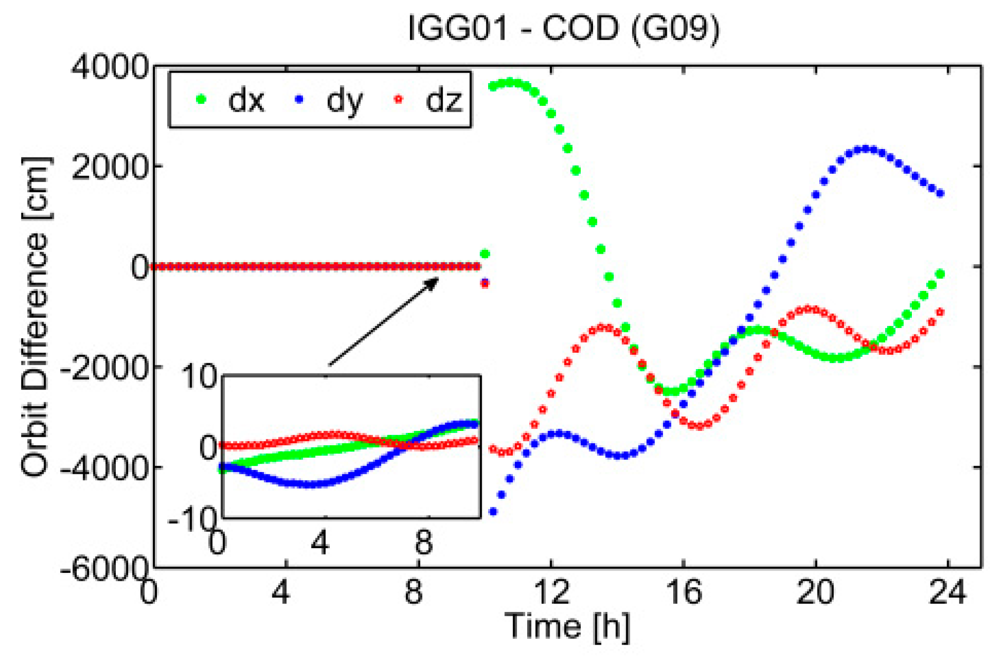 Remotesensing 11 01098 g012 550
