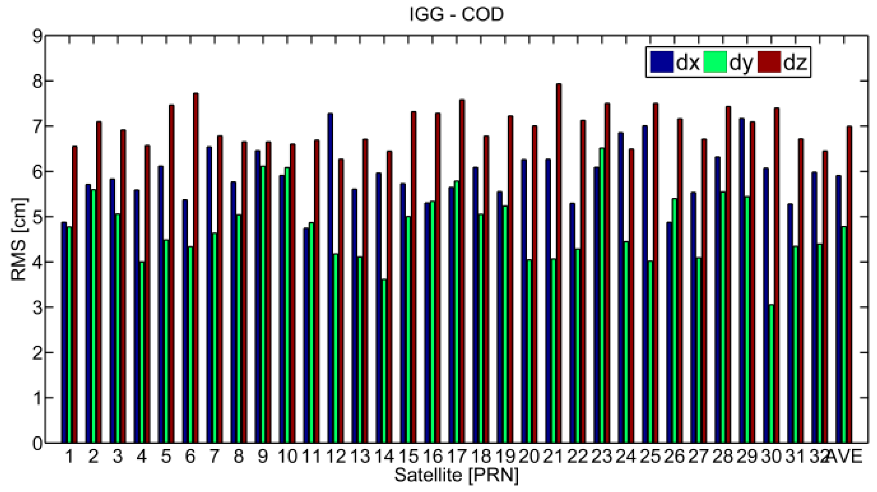 Remotesensing 11 01098 g013 550