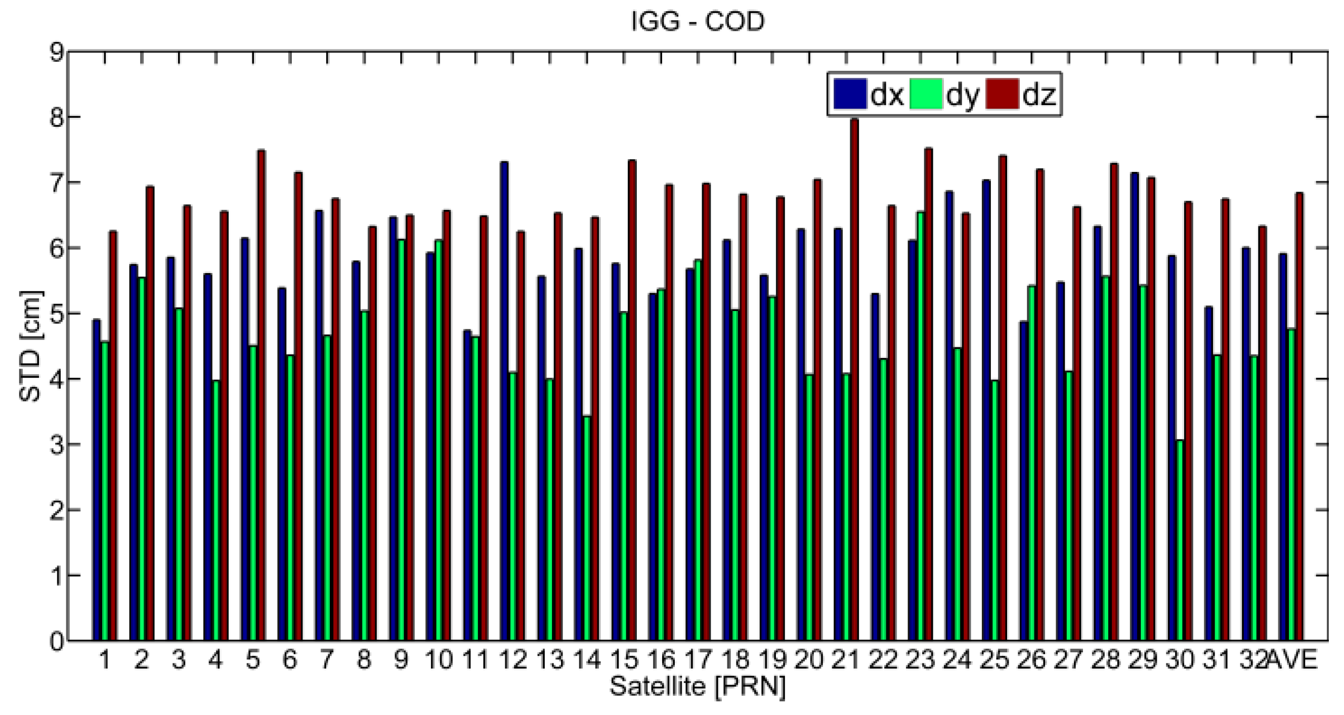 Remotesensing 11 01098 g014 550