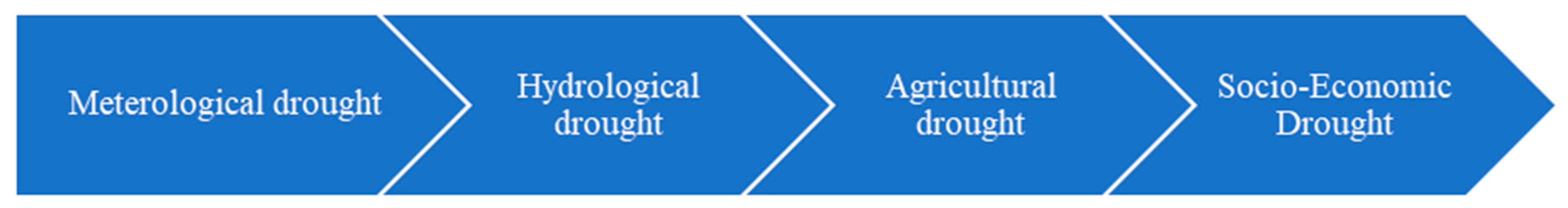 Remotesensing 11 01099 g001