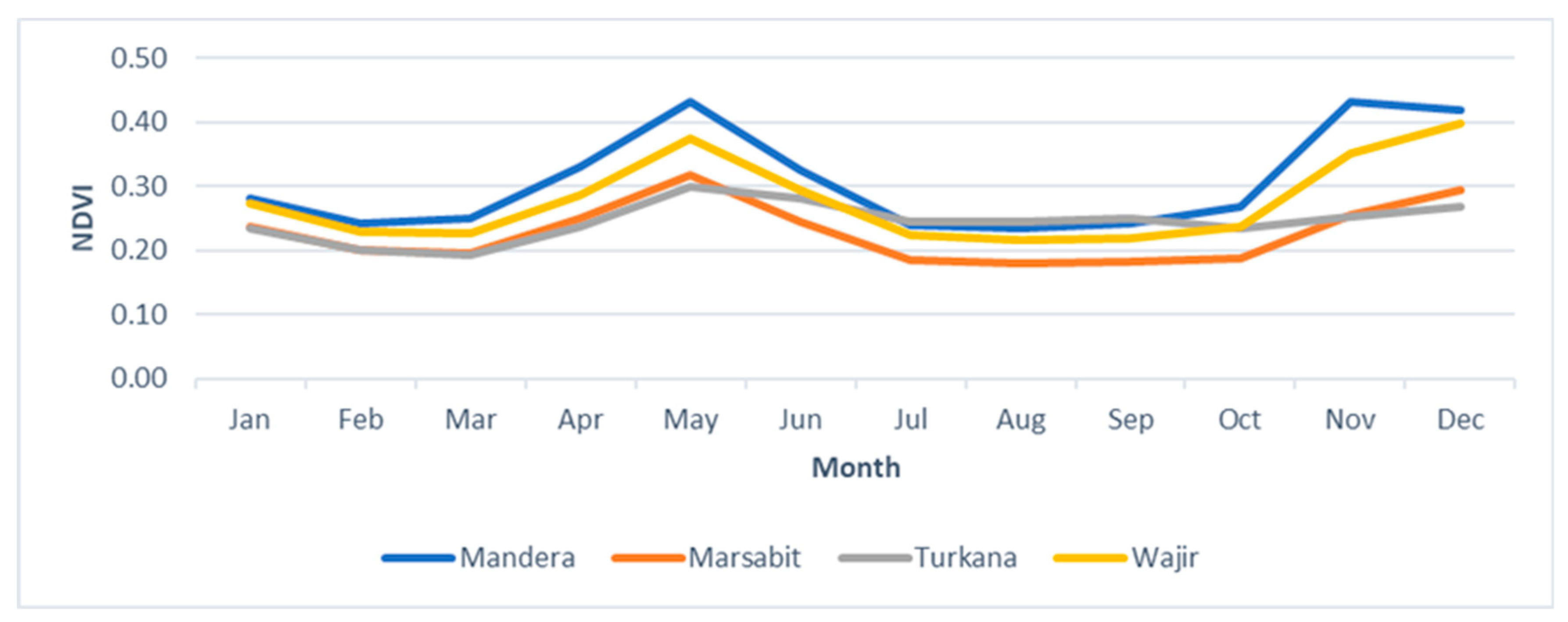 Remotesensing 11 01099 g003