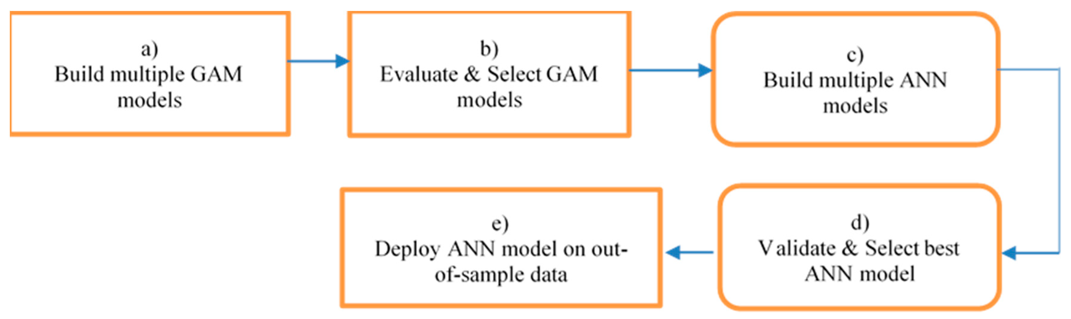 Remotesensing 11 01099 g004