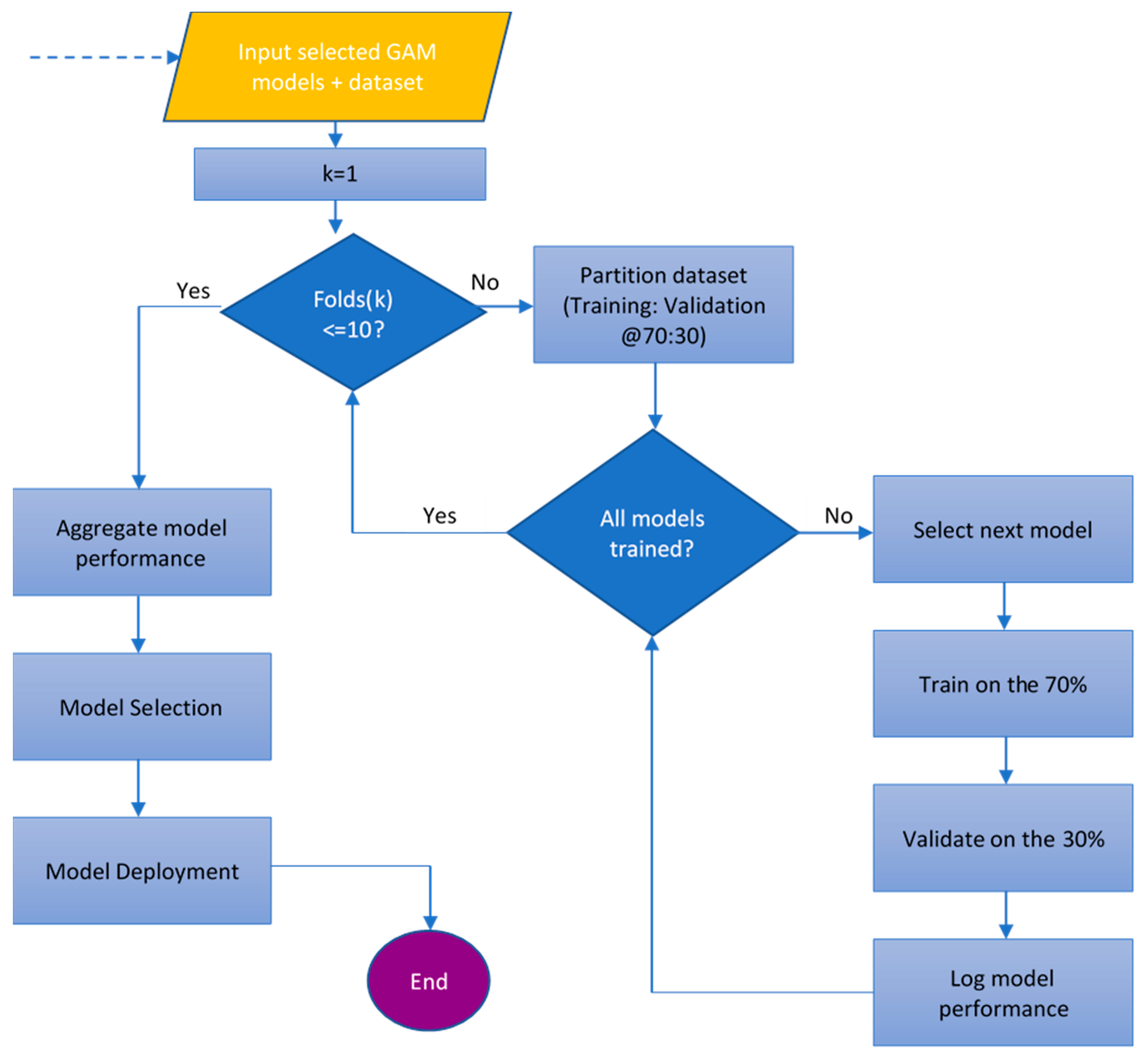 Remotesensing 11 01099 g005