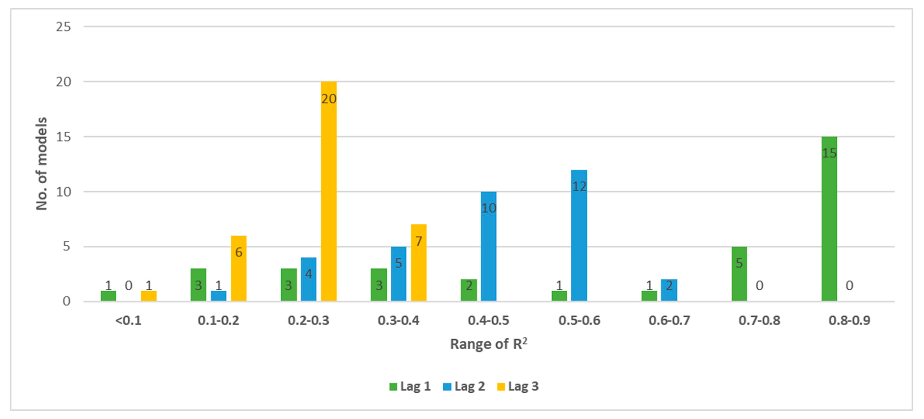 Remotesensing 11 01099 g007