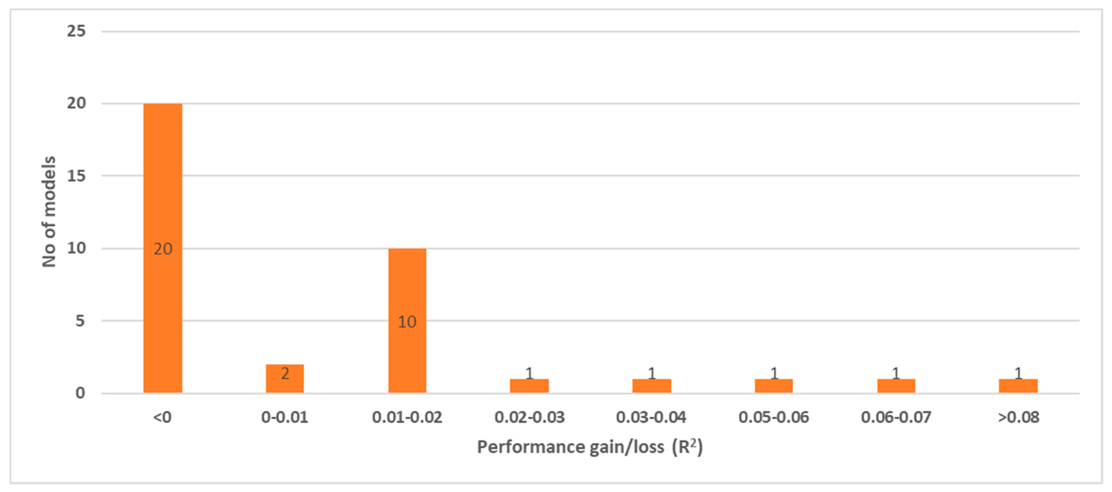 Remotesensing 11 01099 g016