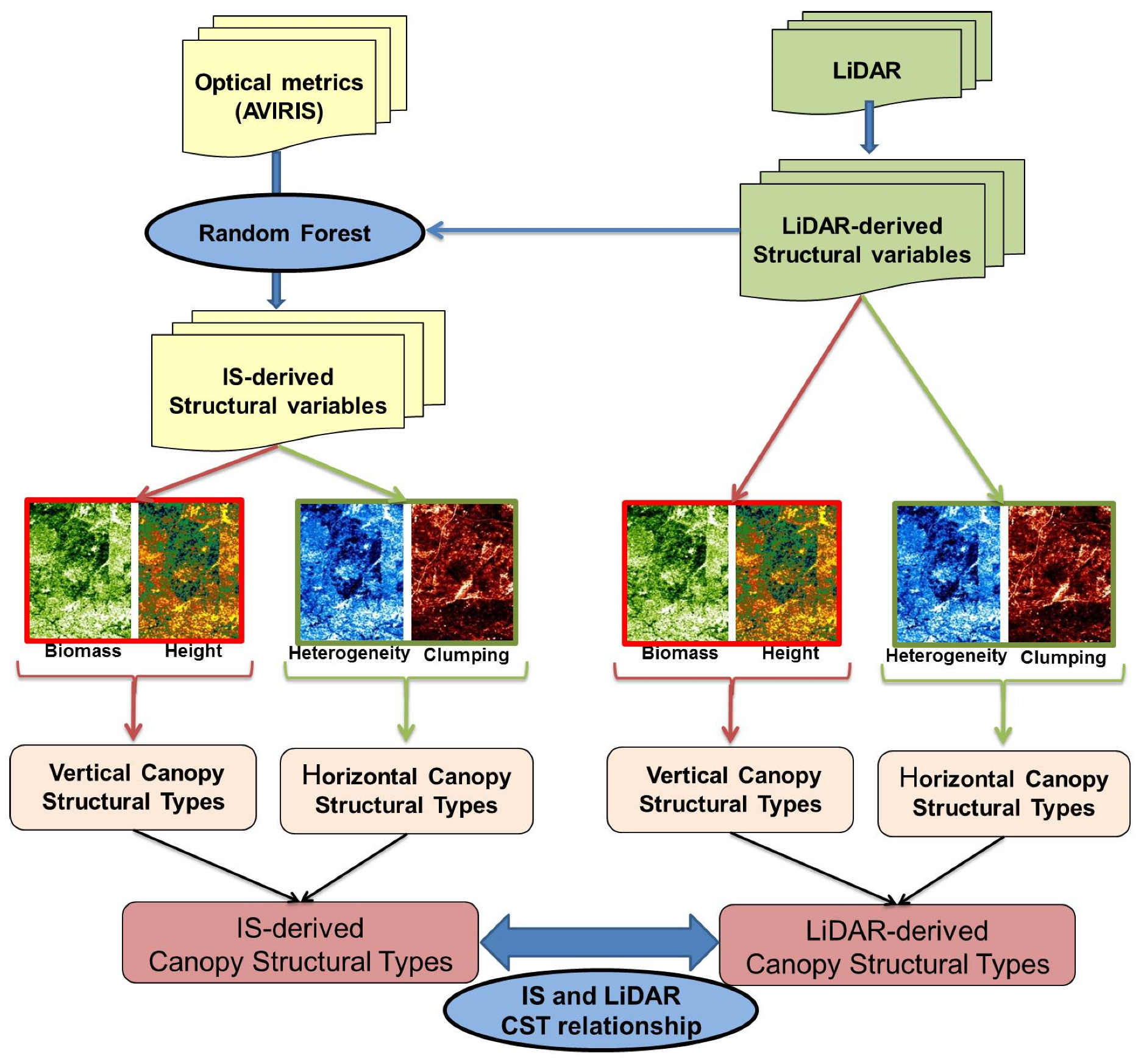 Remotesensing 11 01100 g002 Remotesensing 11 01100 g002