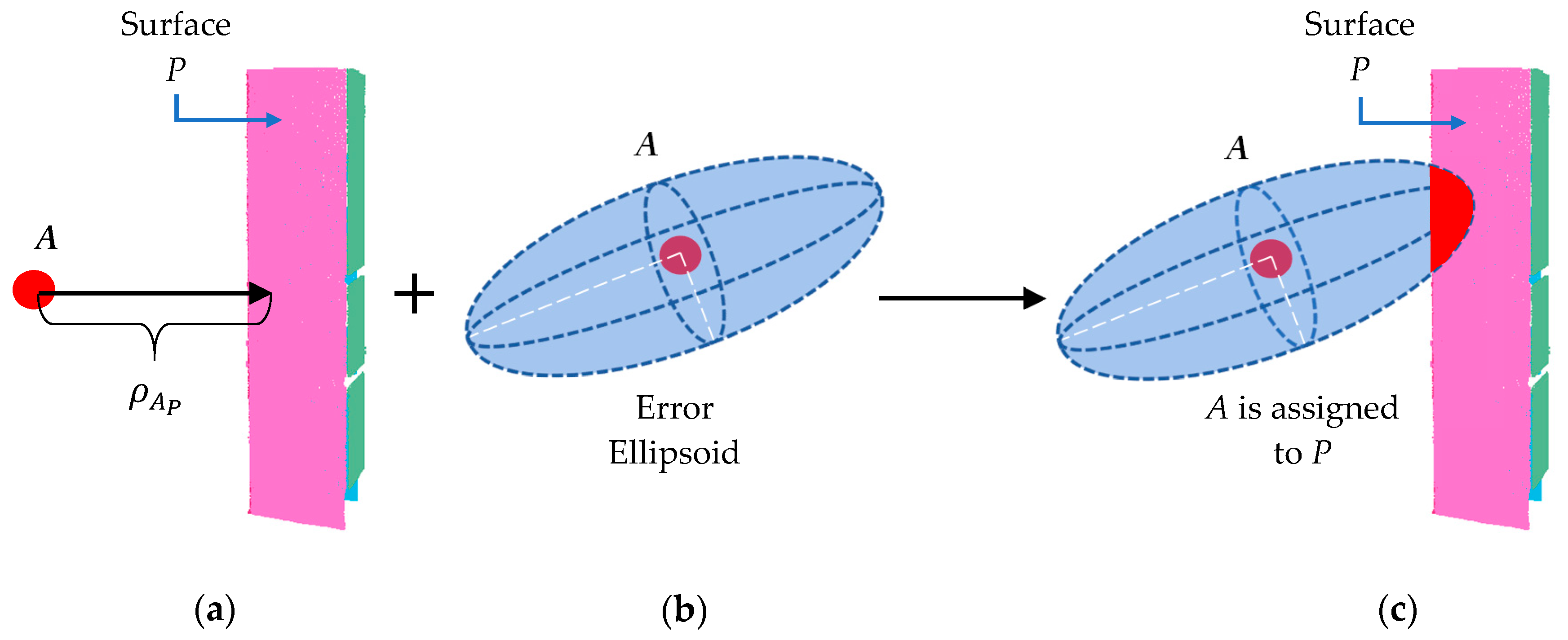 Remotesensing 11 01102 g005