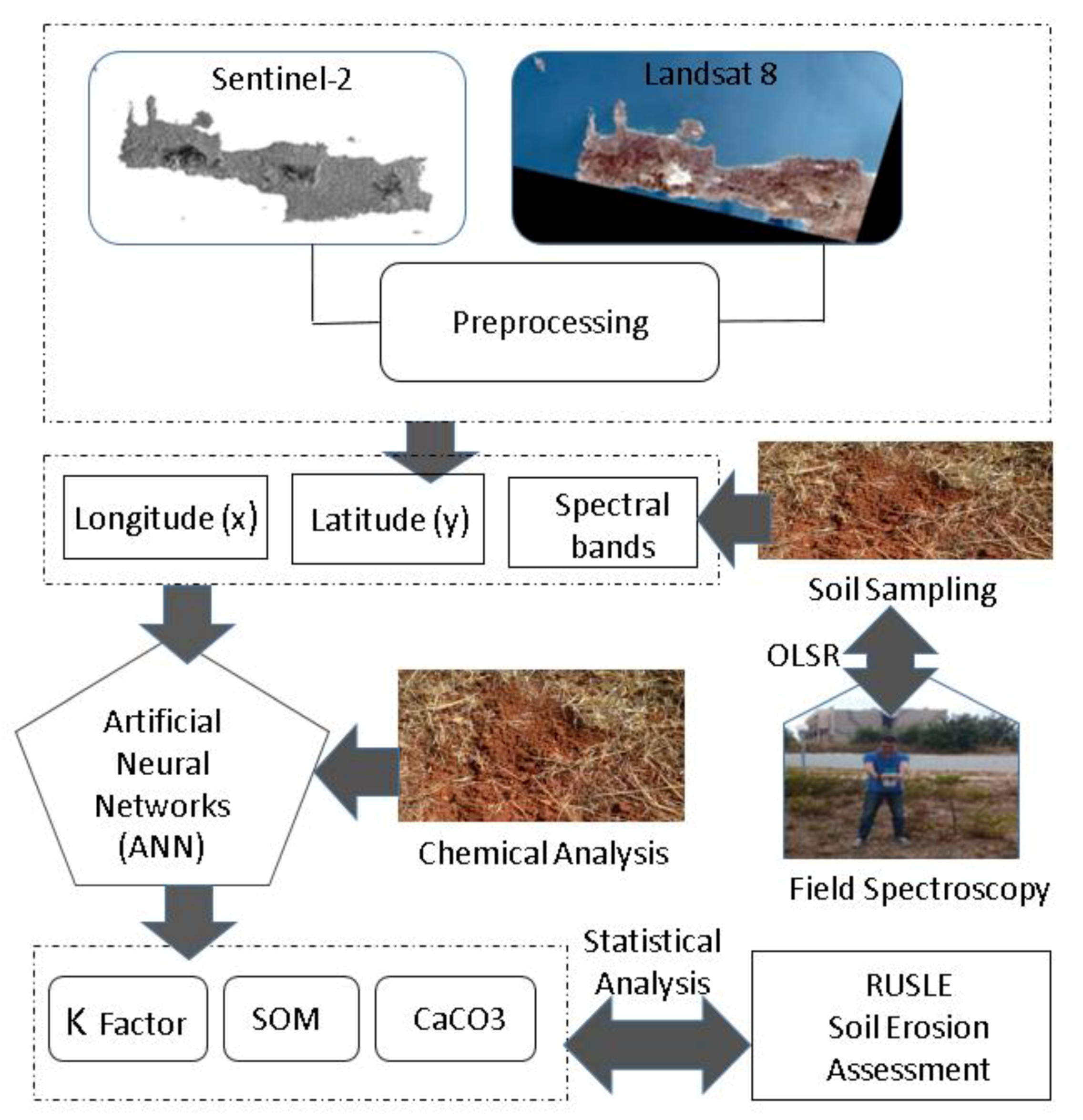 Remotesensing 11 01106 g004