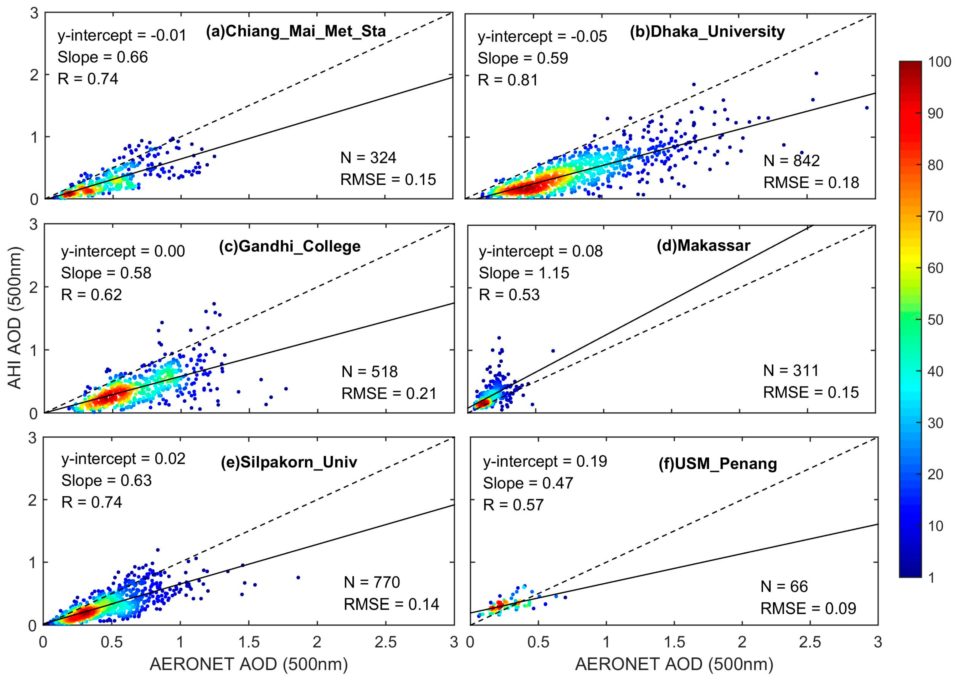 Remotesensing 11 01108 g005