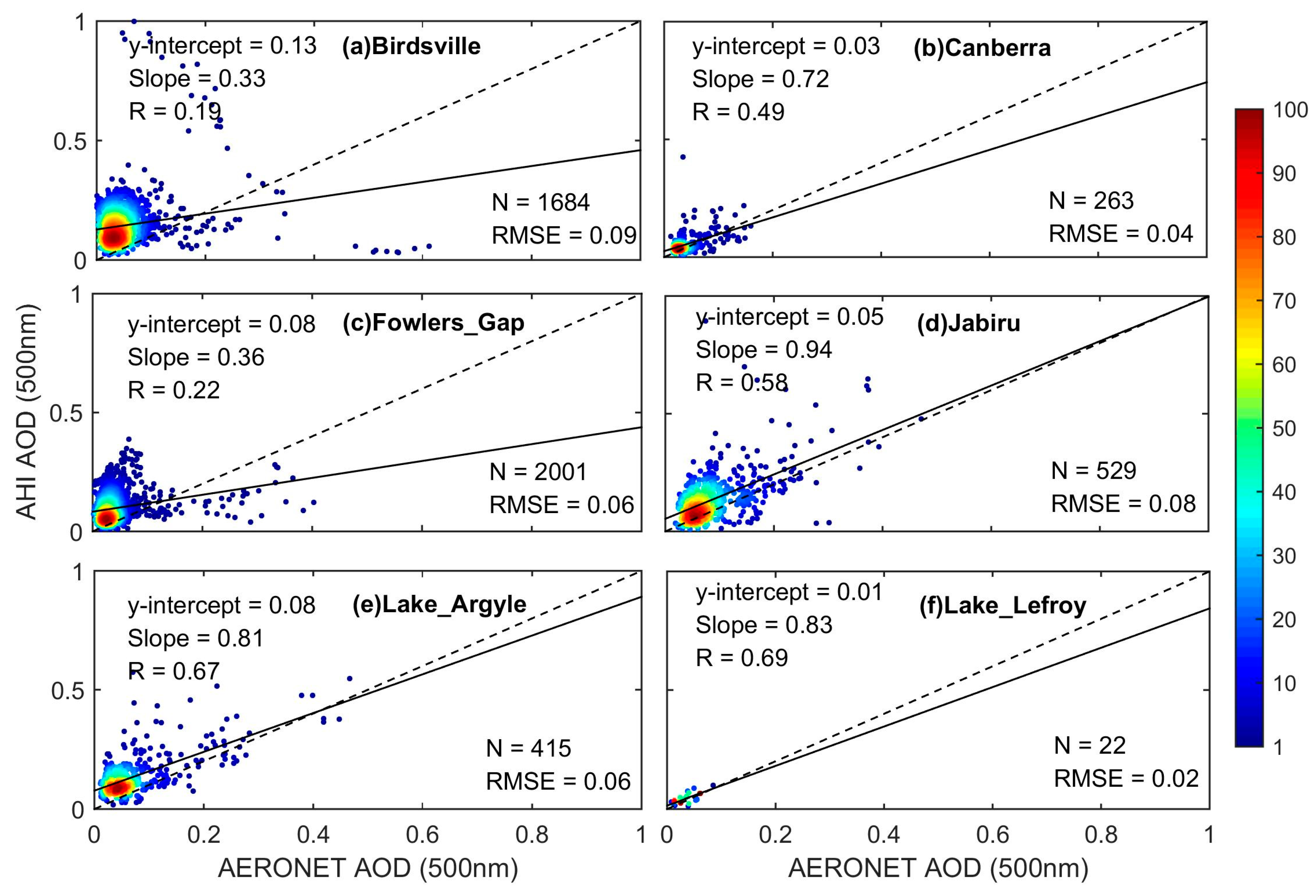 Remotesensing 11 01108 g006
