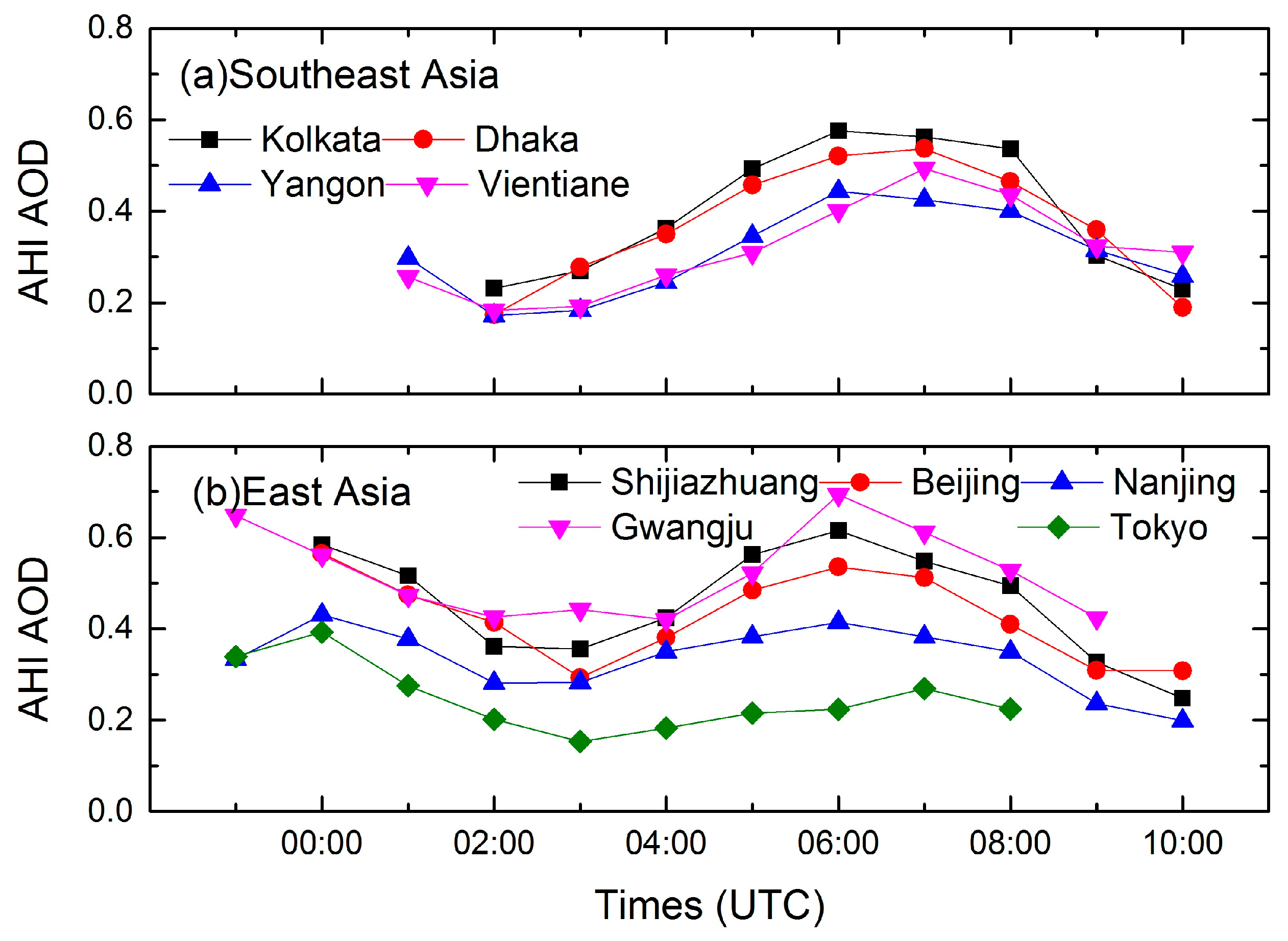 Remotesensing 11 01108 g011
