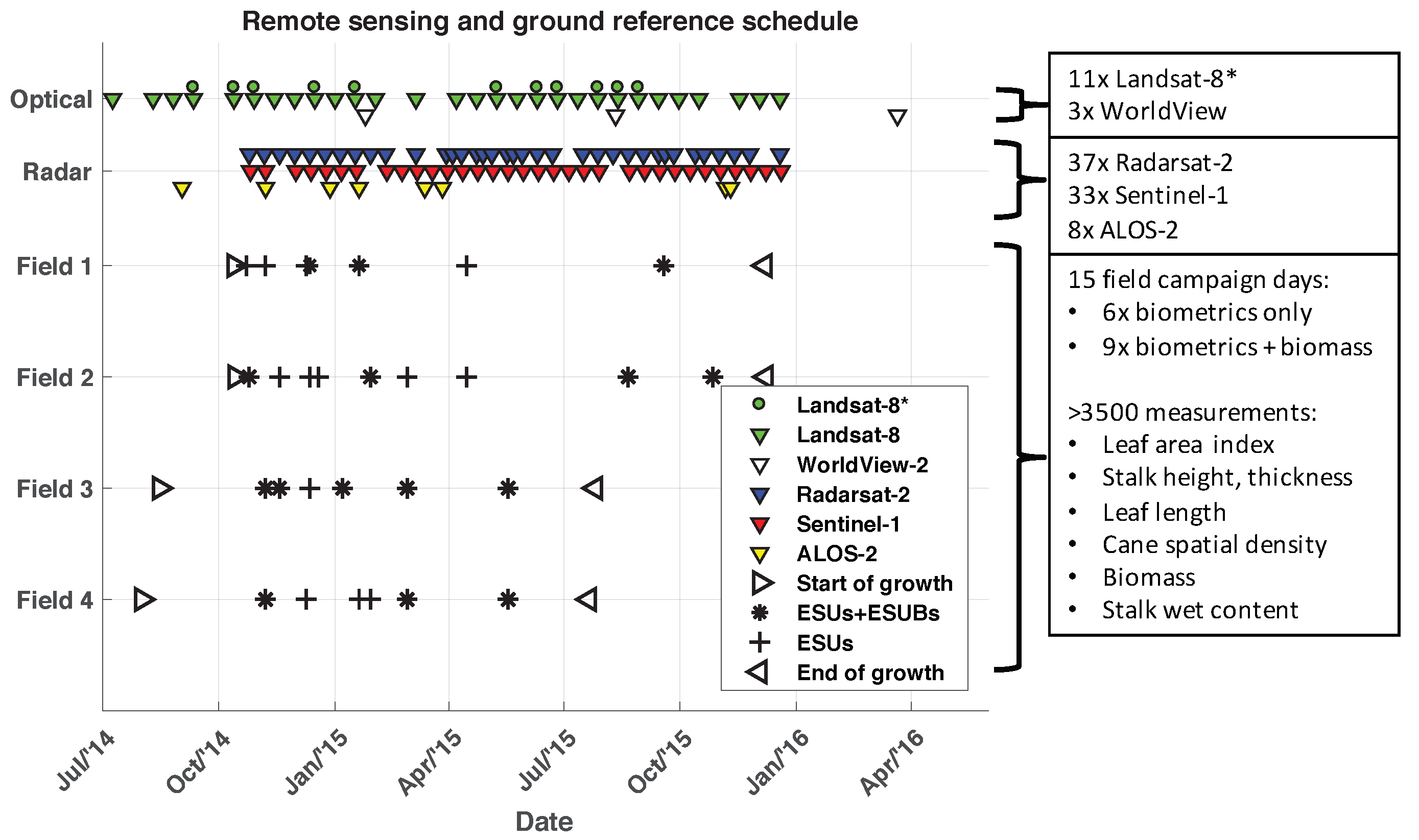 Remotesensing 11 01109 g006 Remotesensing 11 01109 g006