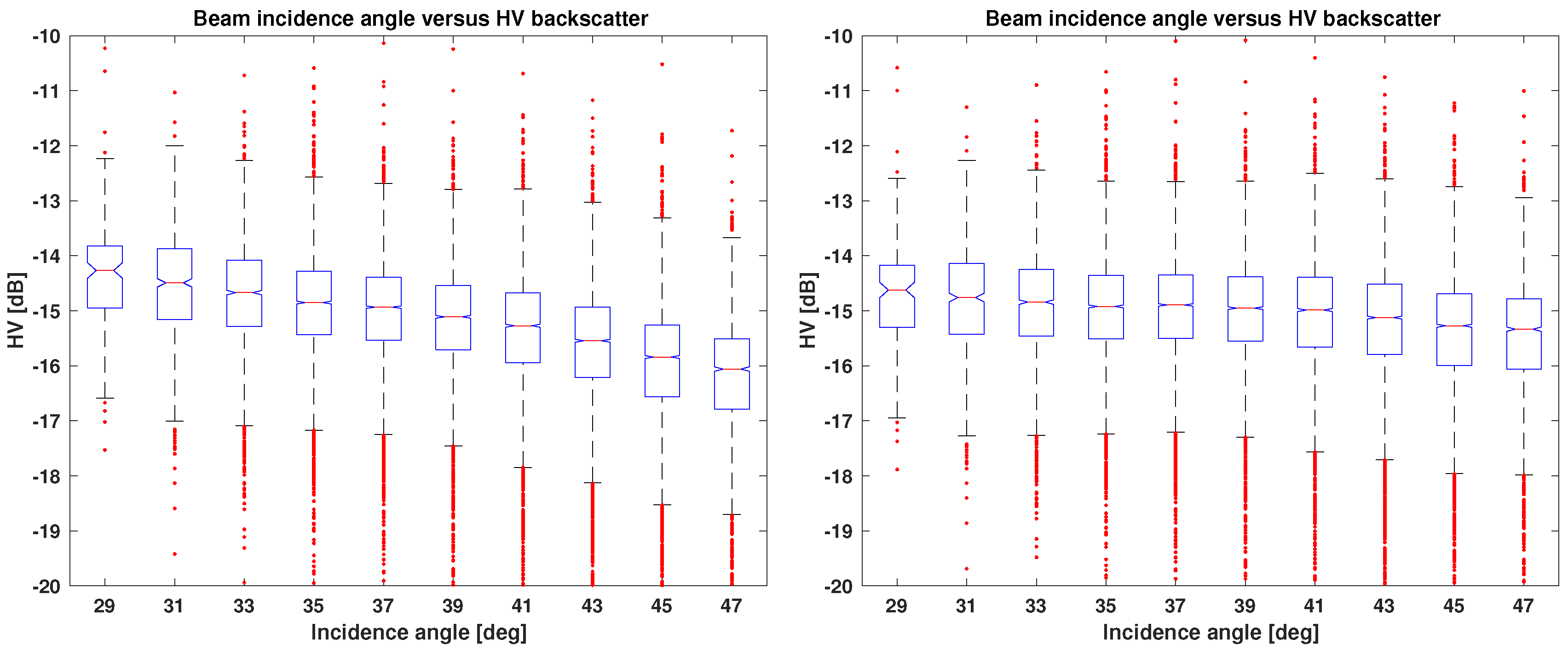 Remotesensing 11 01109 g008 Remotesensing 11 01109 g008