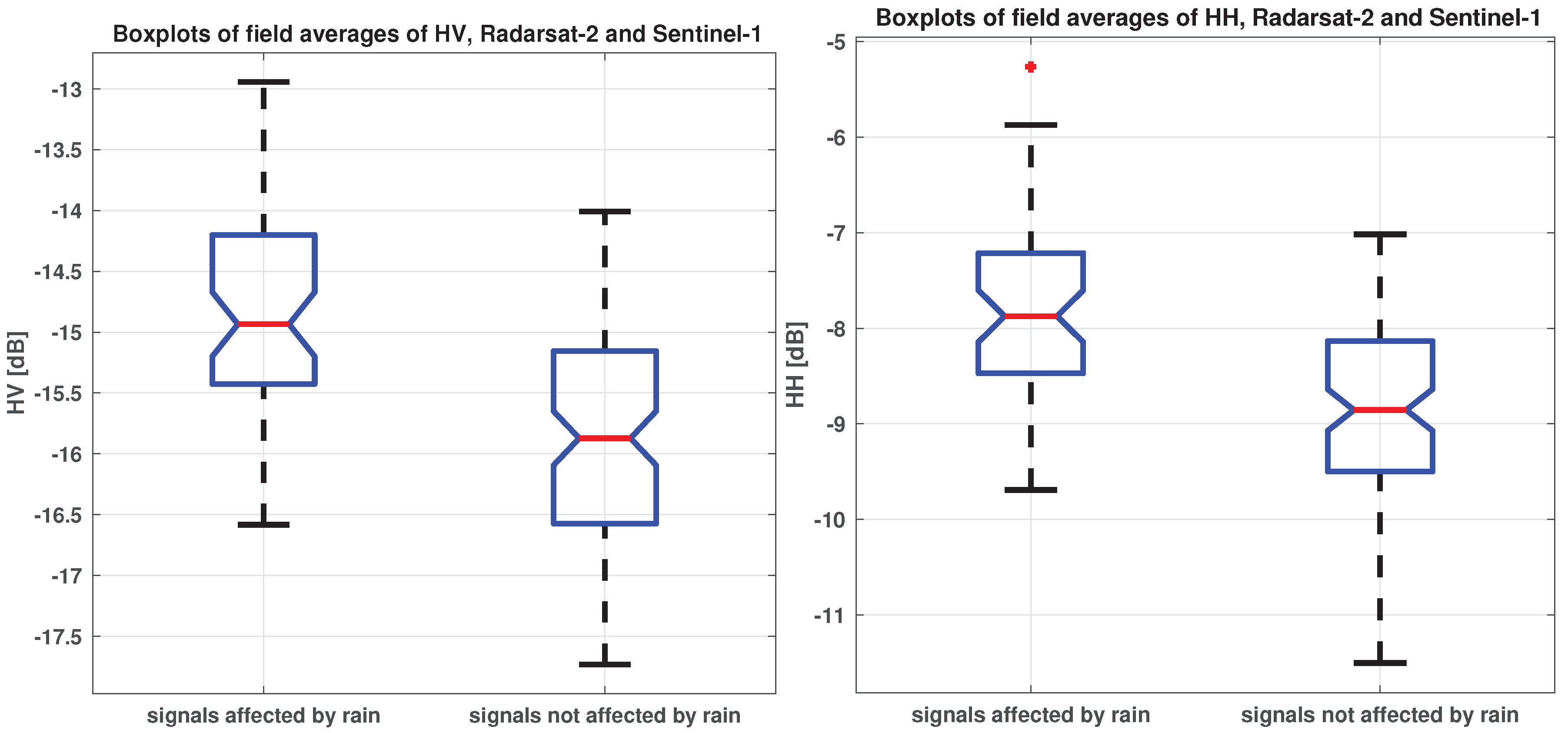 Remotesensing 11 01109 g011 Remotesensing 11 01109 g011