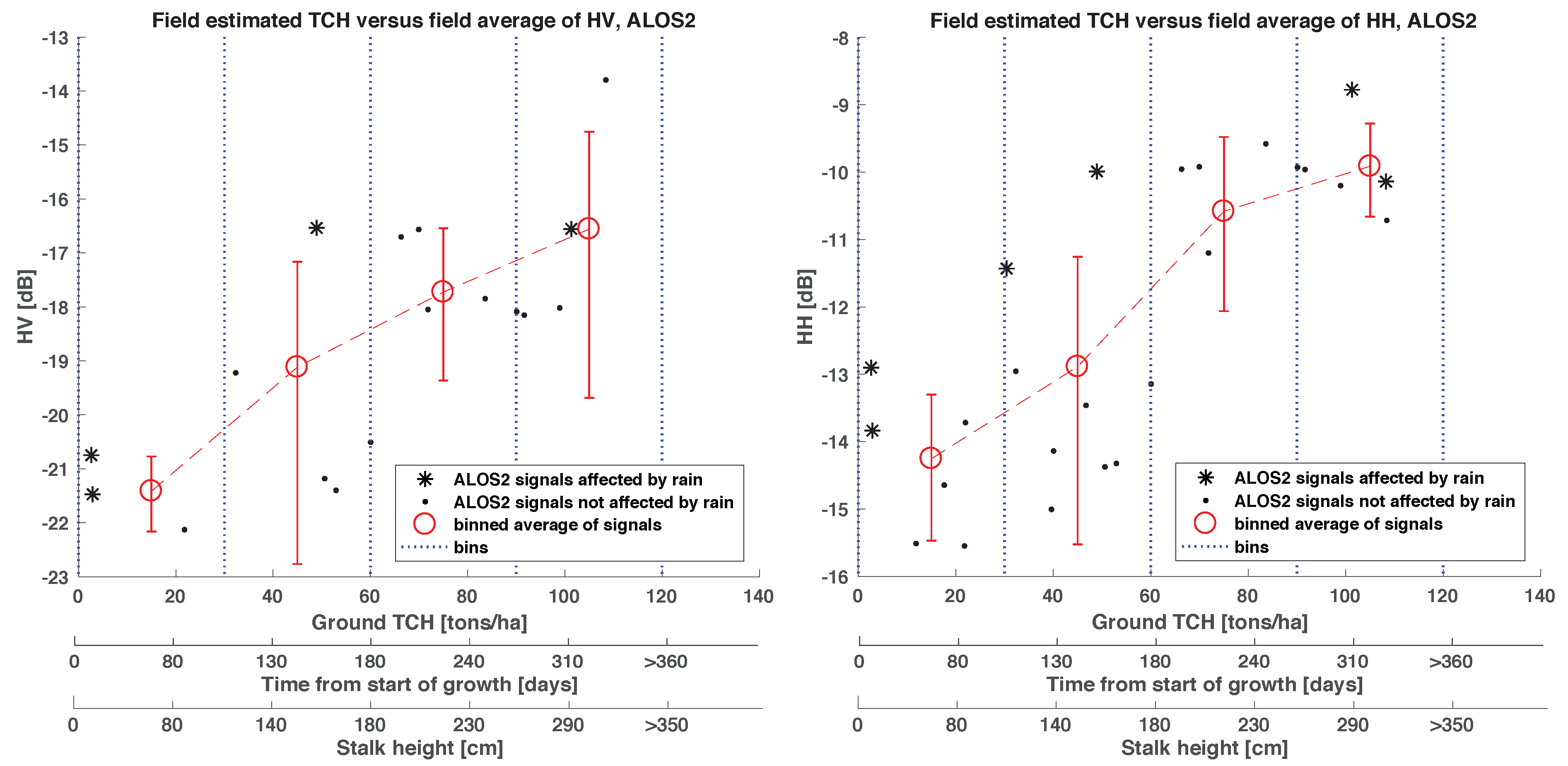Remotesensing 11 01109 g012 Remotesensing 11 01109 g012