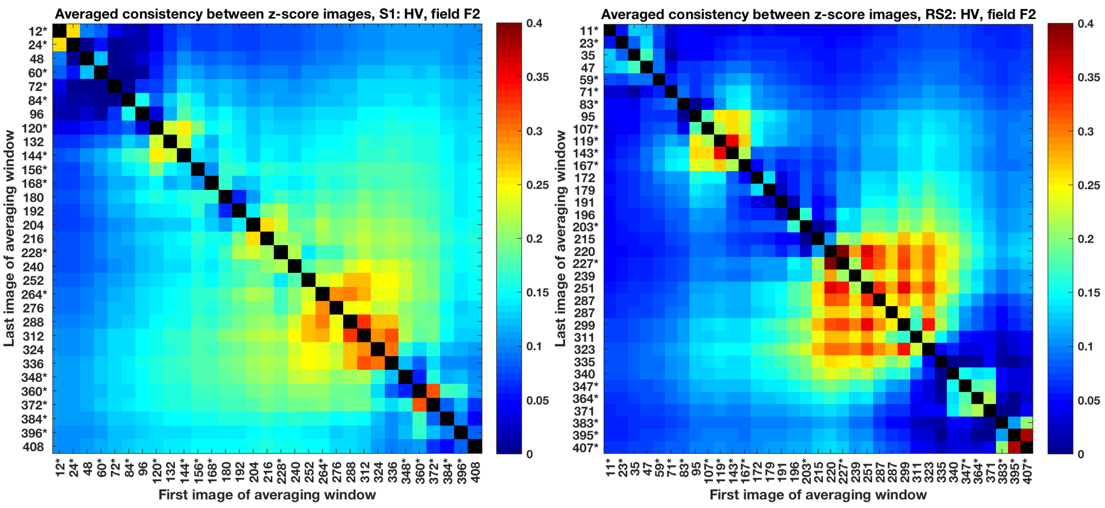 Remotesensing 11 01109 g014 Remotesensing 11 01109 g014