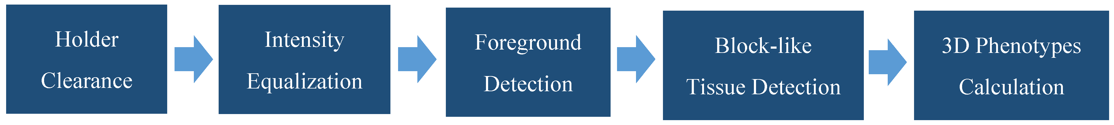 Remotesensing 11 01110 g004 550