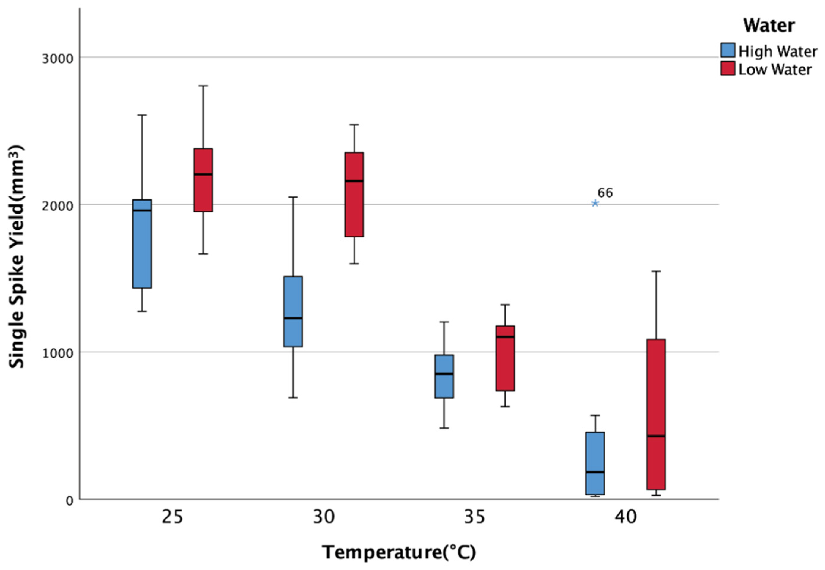 Remotesensing 11 01110 g024 550