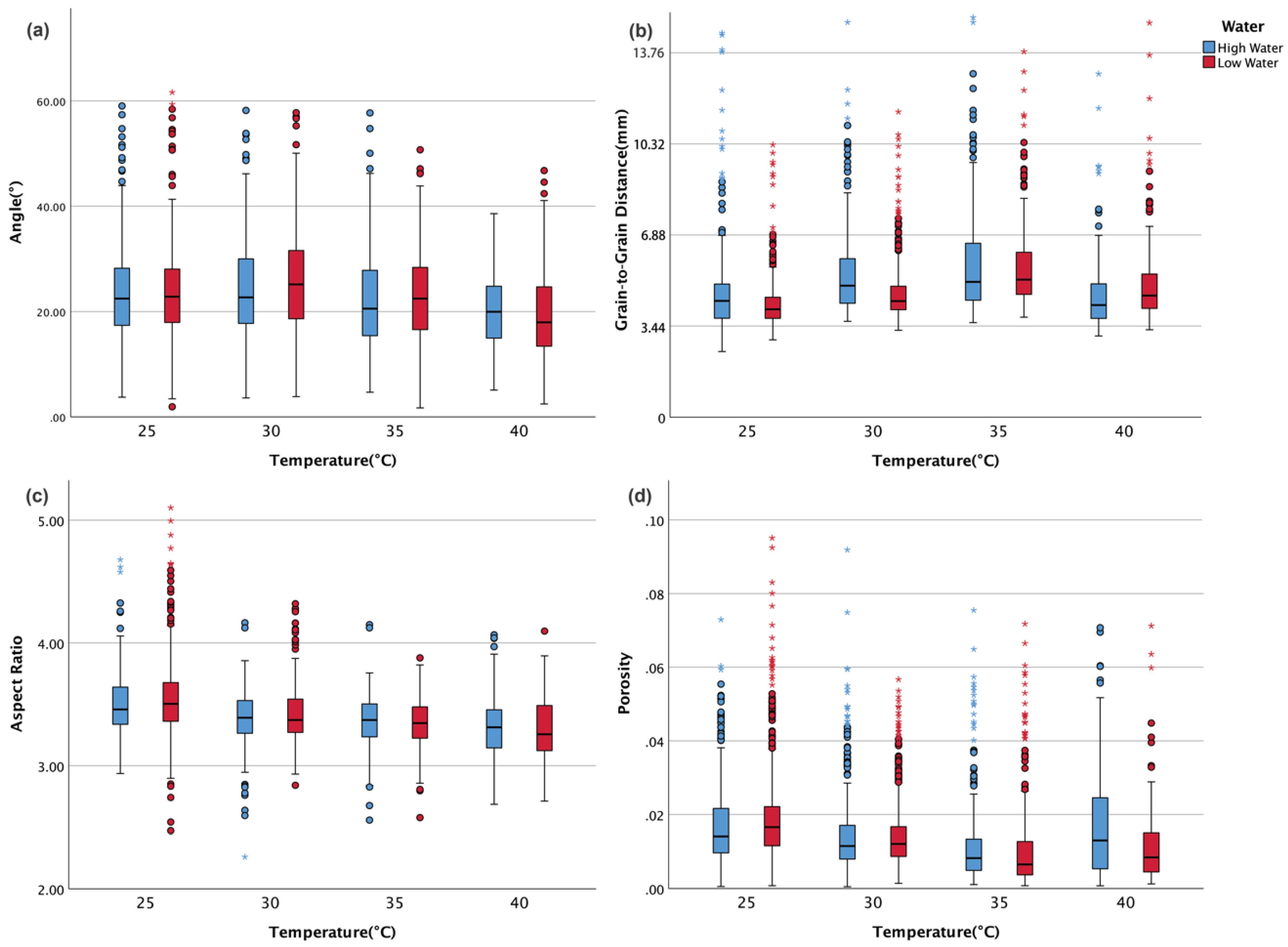 Remotesensing 11 01110 g025 550