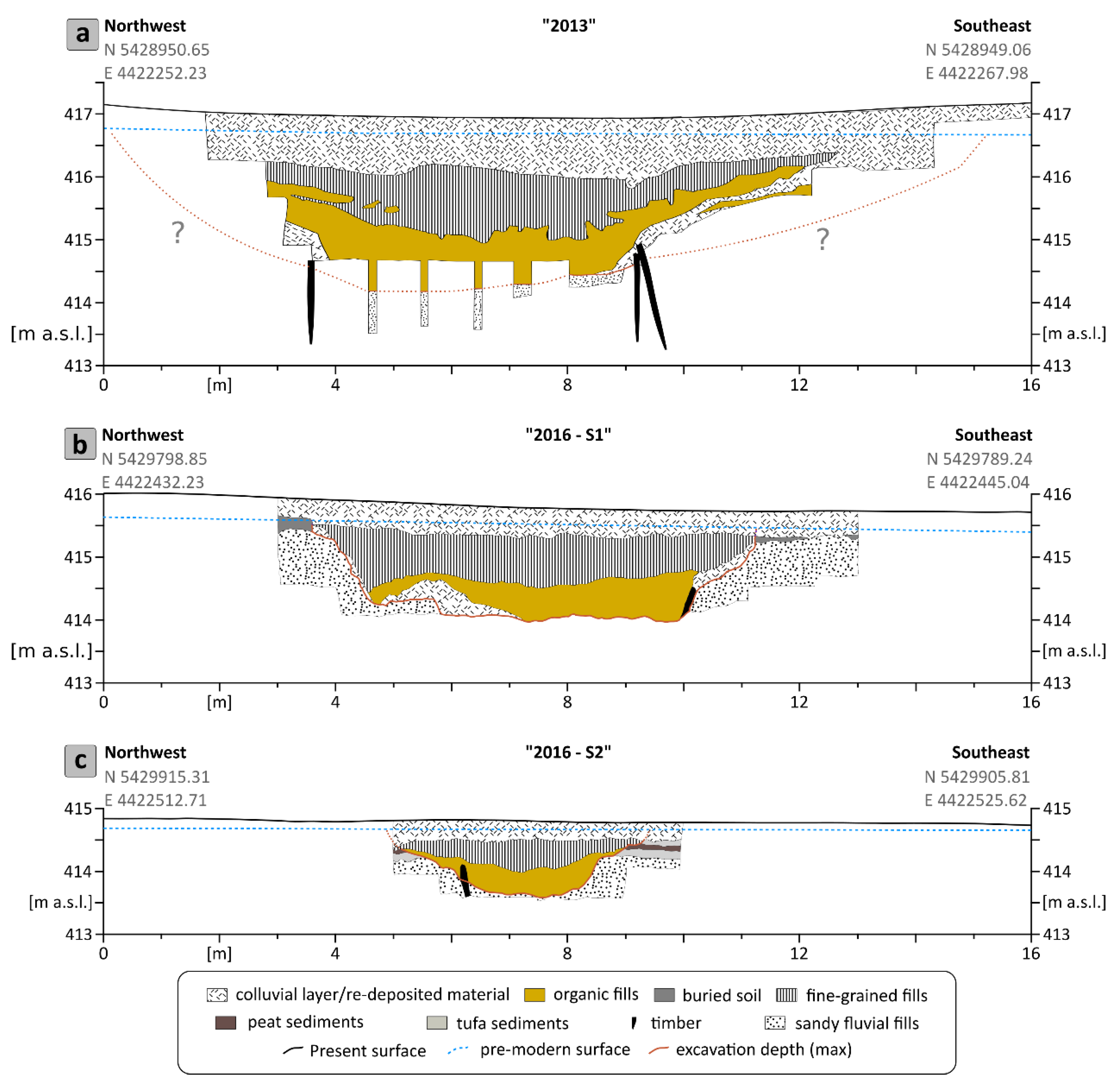 Remotesensing 11 01111 g008