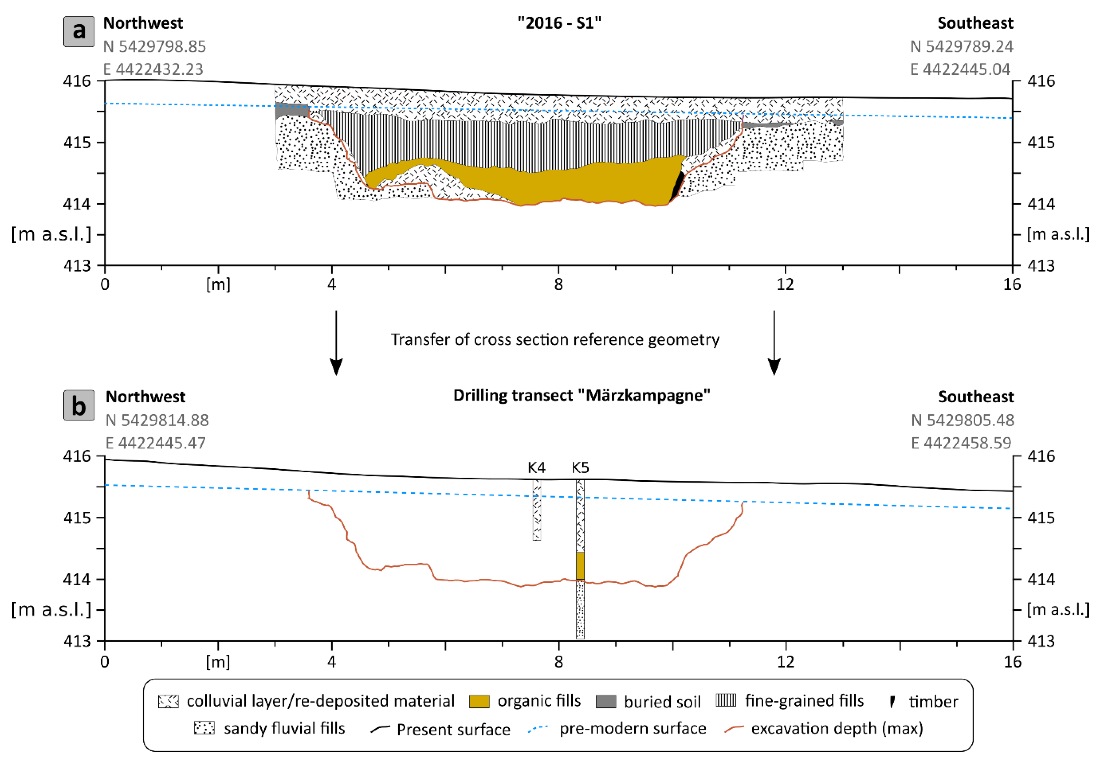Remotesensing 11 01111 g009