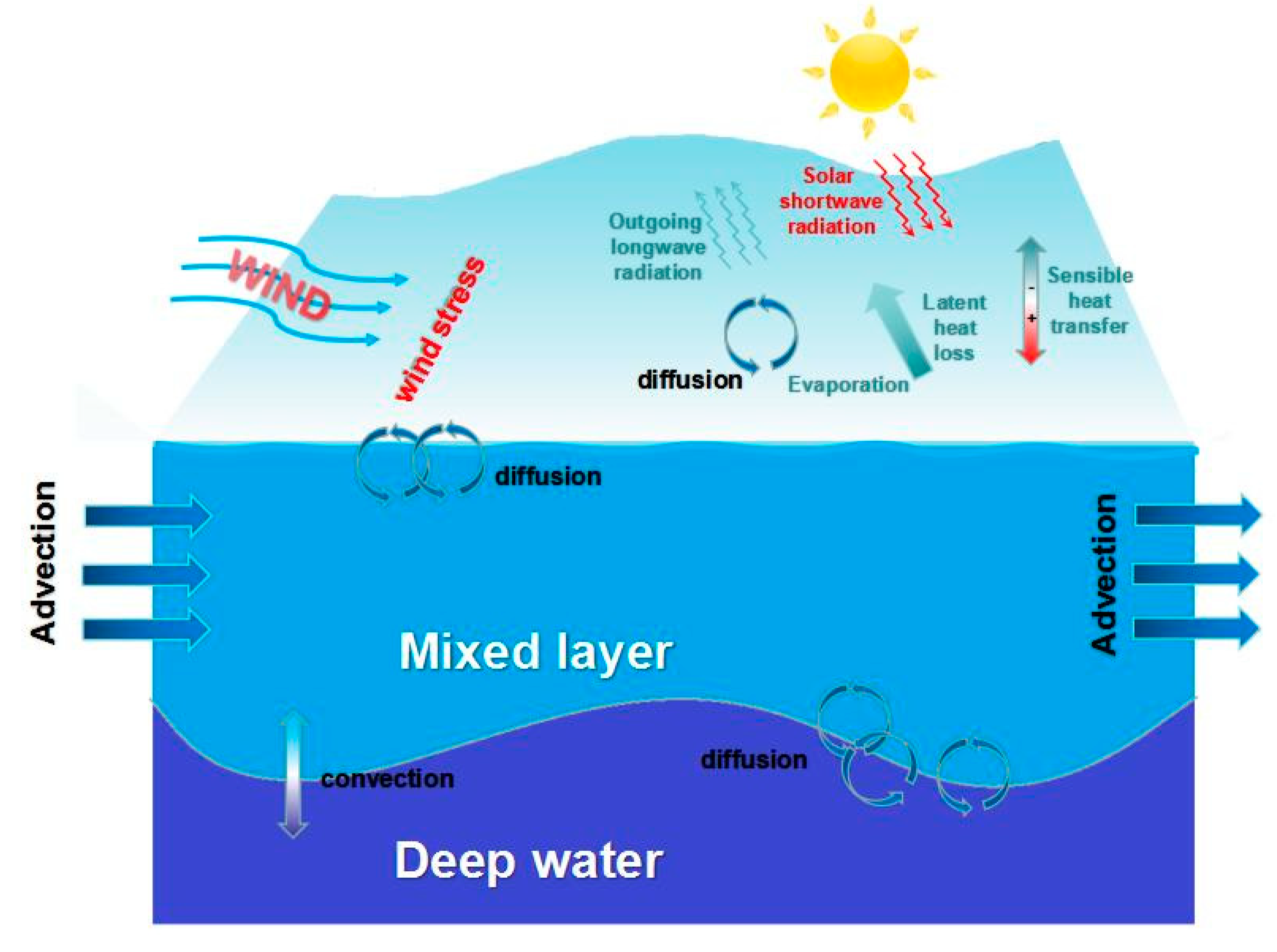 Remotesensing 11 01112 g007