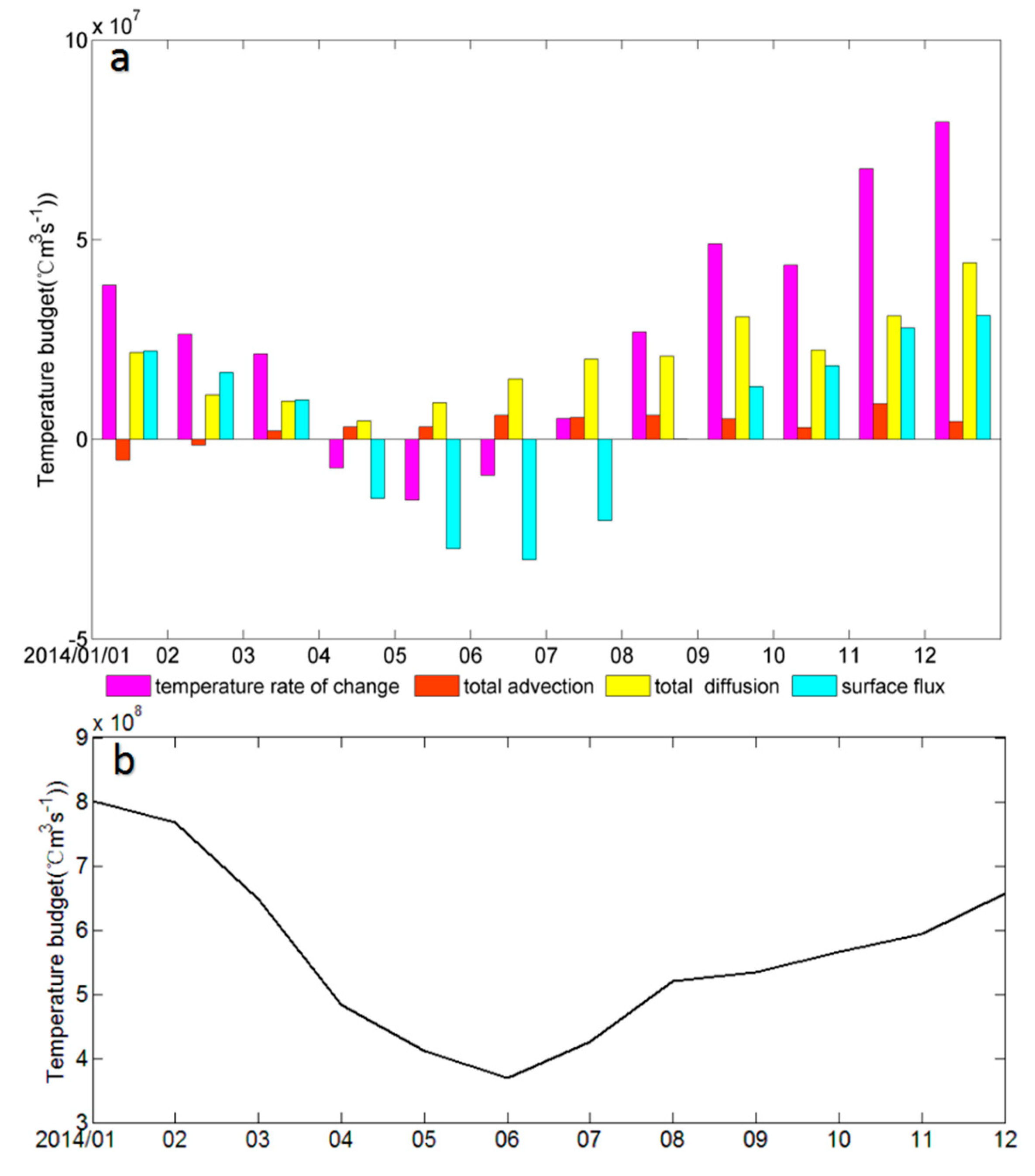 Remotesensing 11 01112 g010
