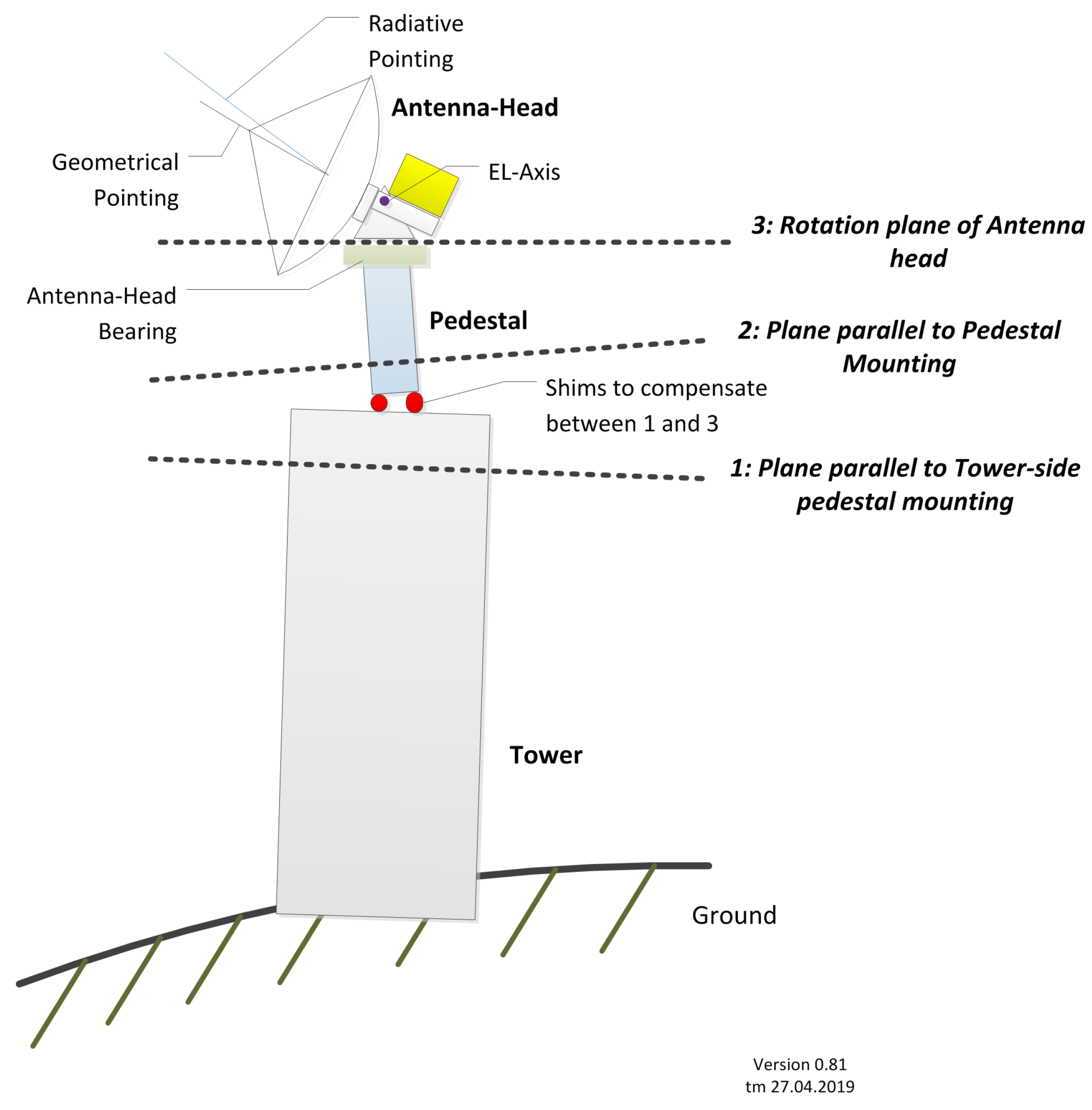 Remotesensing 11 01115 g001