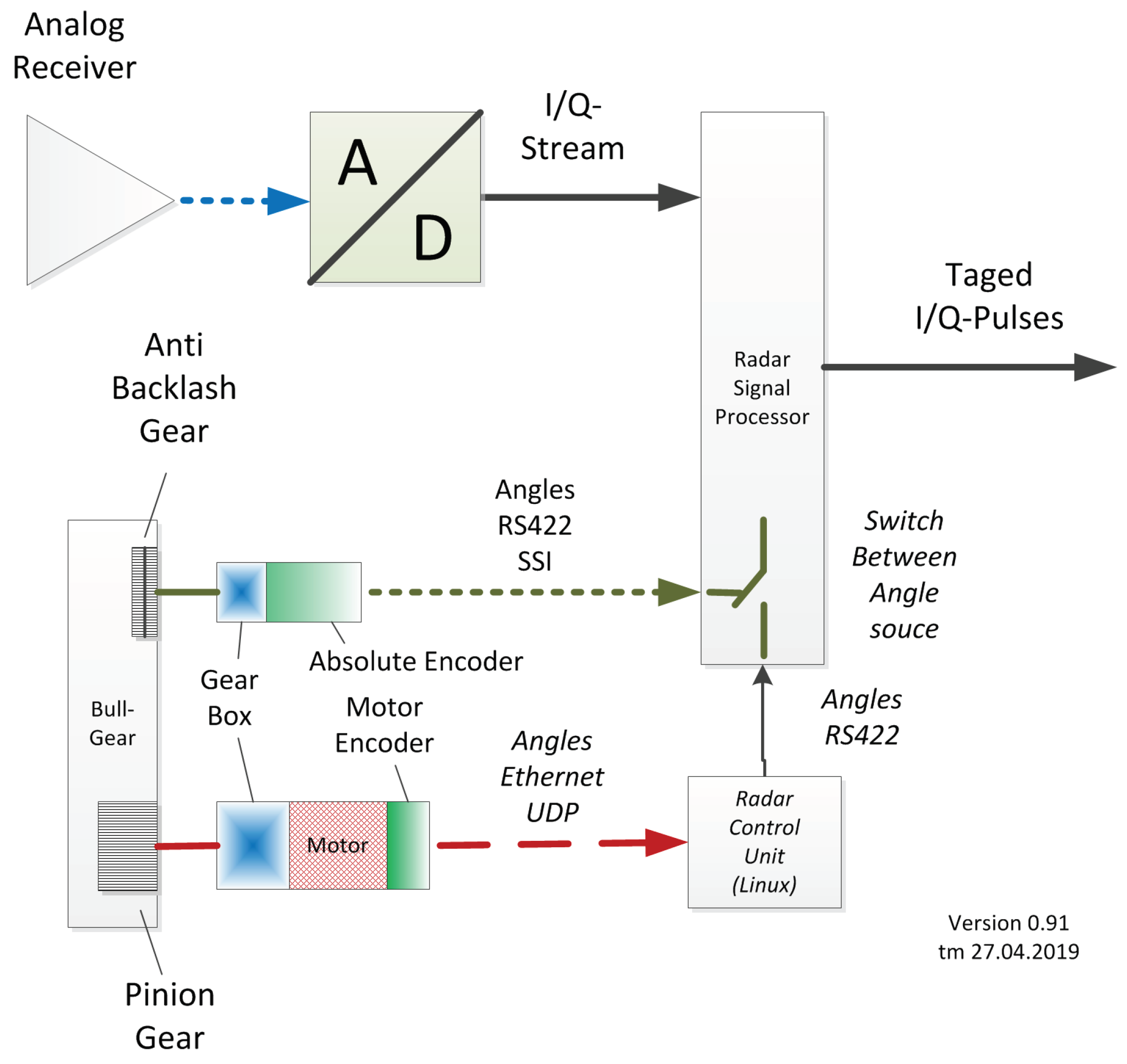 Remotesensing 11 01115 g003
