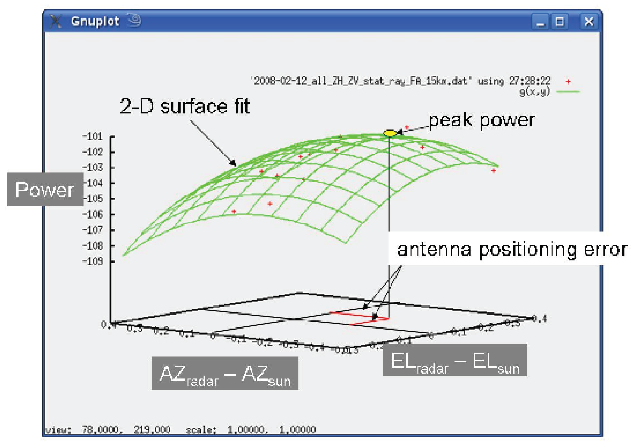 Remotesensing 11 01115 g004