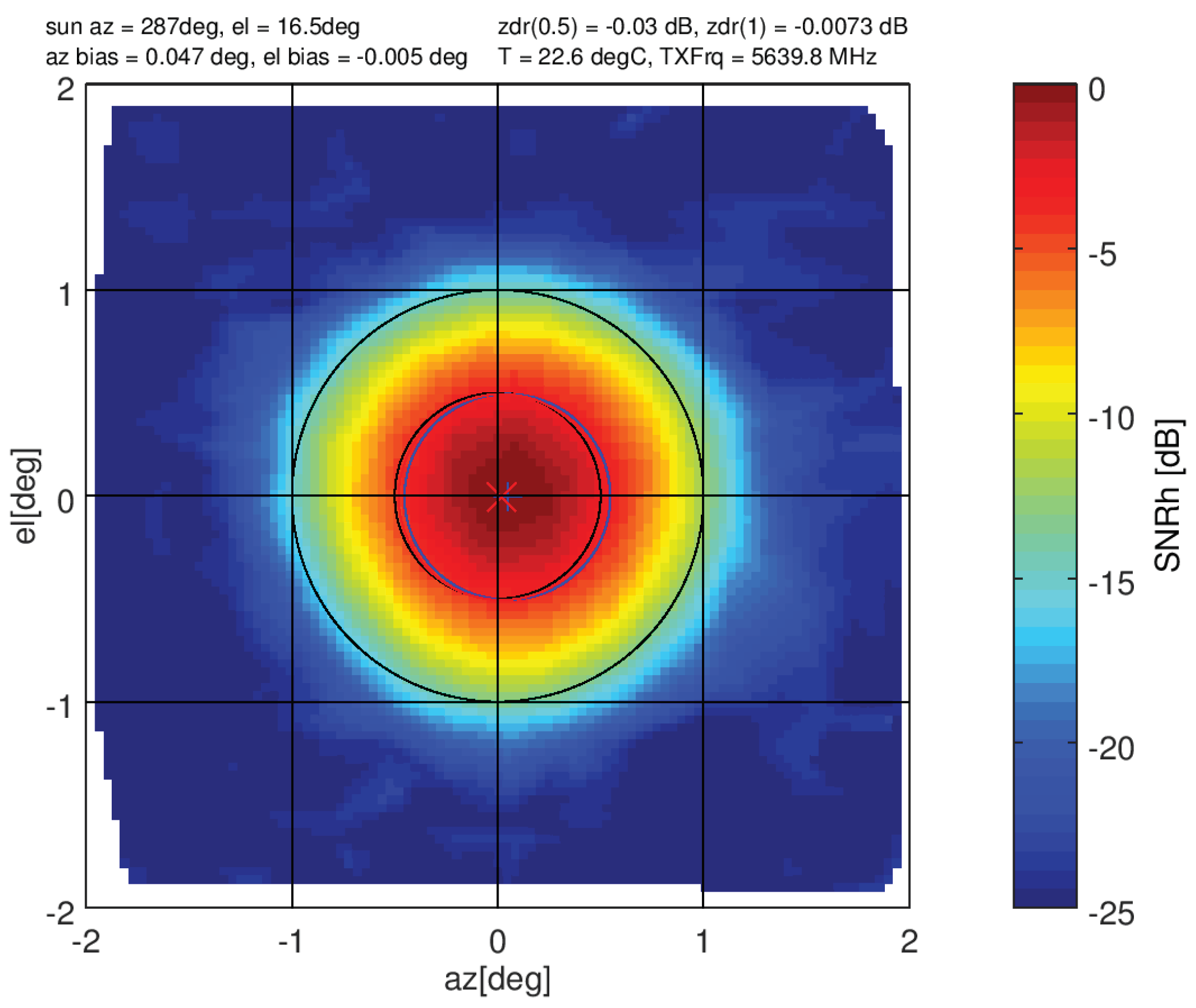 Remotesensing 11 01115 g005