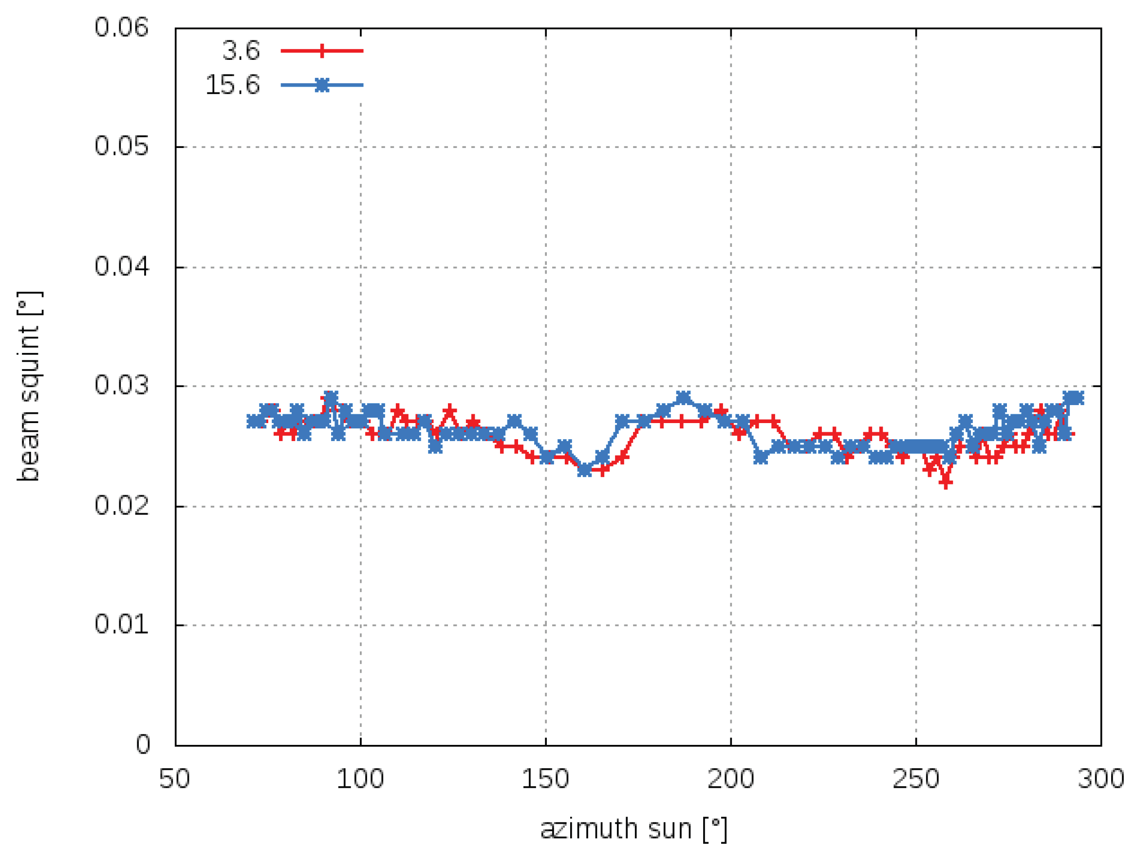 Remotesensing 11 01115 g007