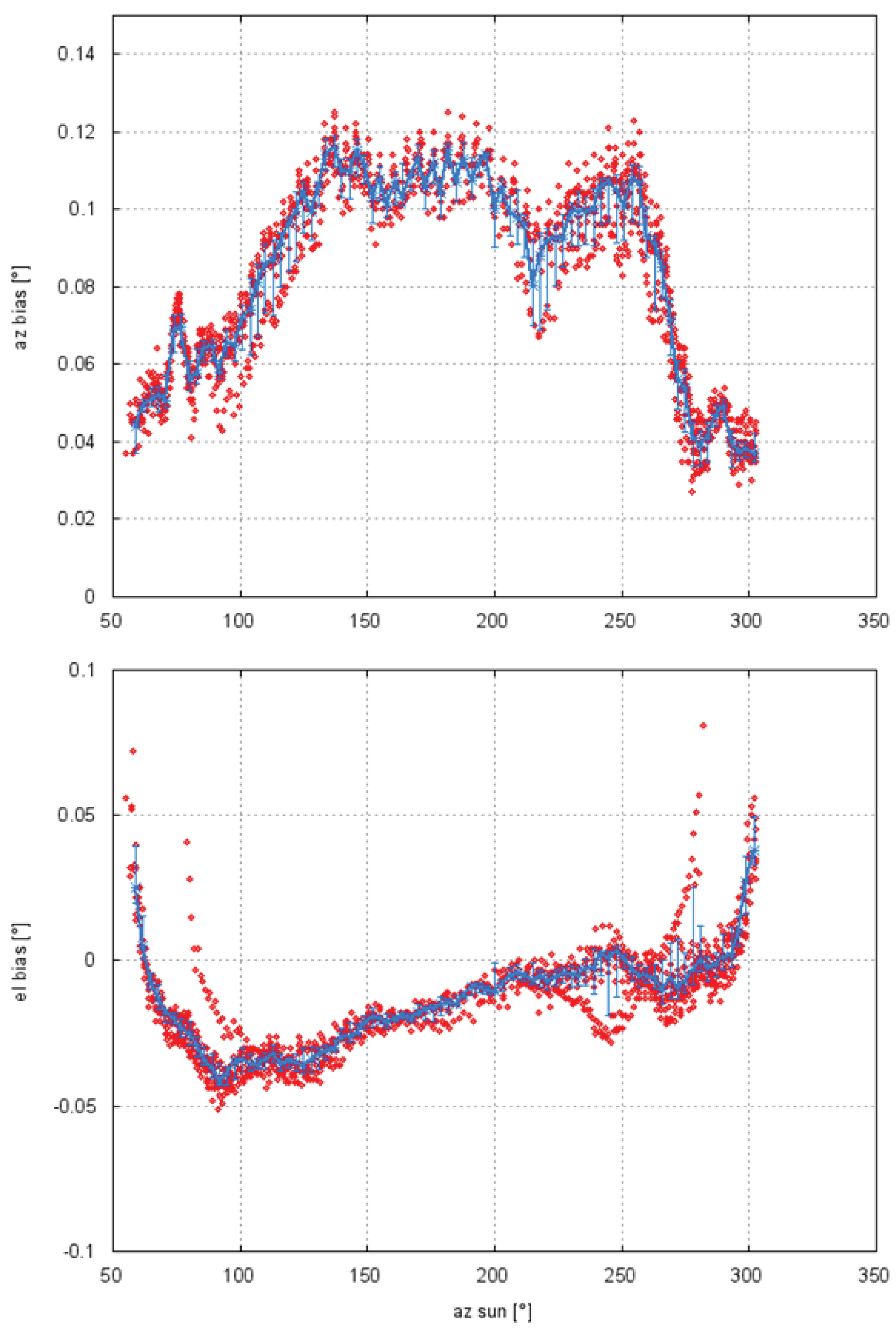 Remotesensing 11 01115 g008