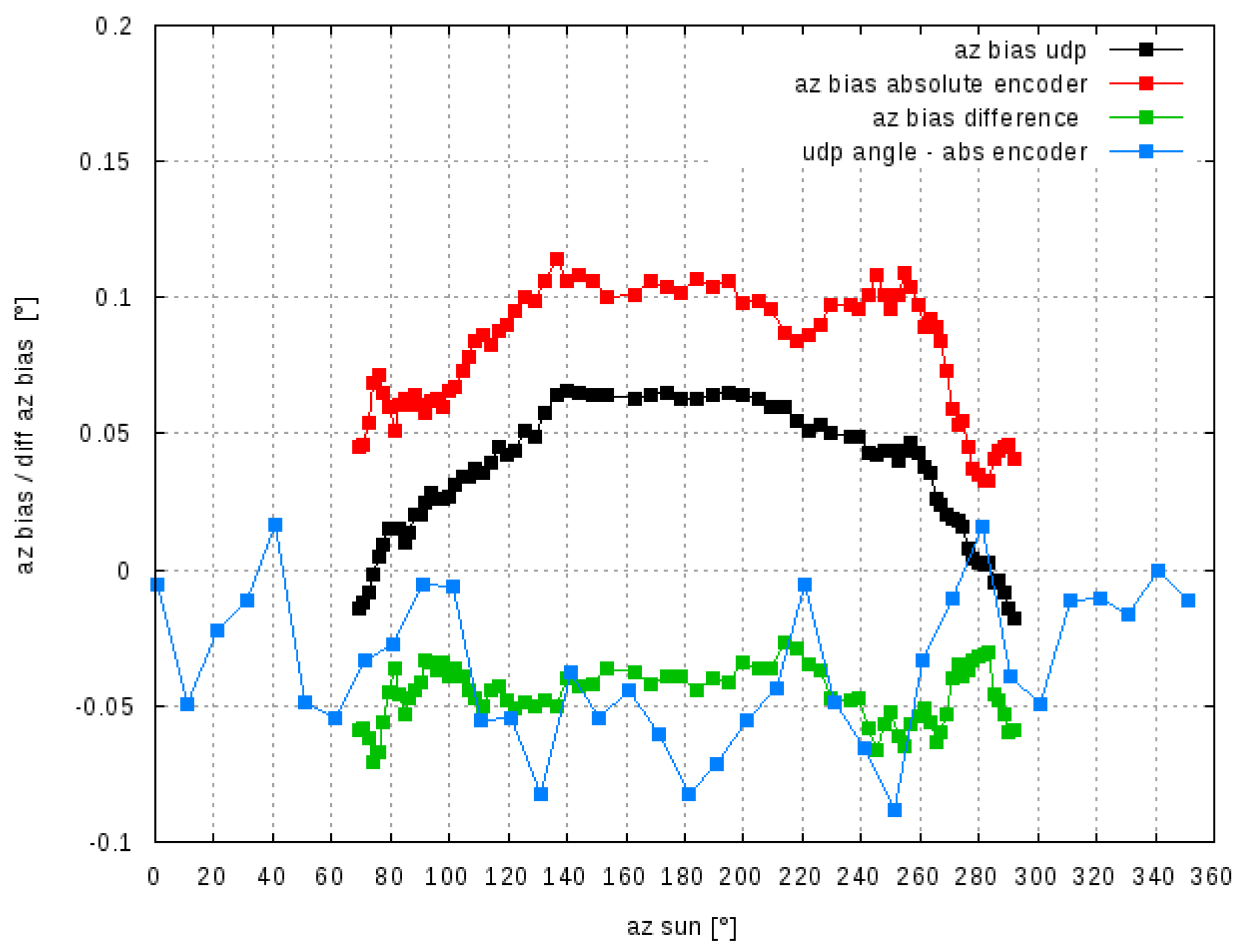 Remotesensing 11 01115 g011