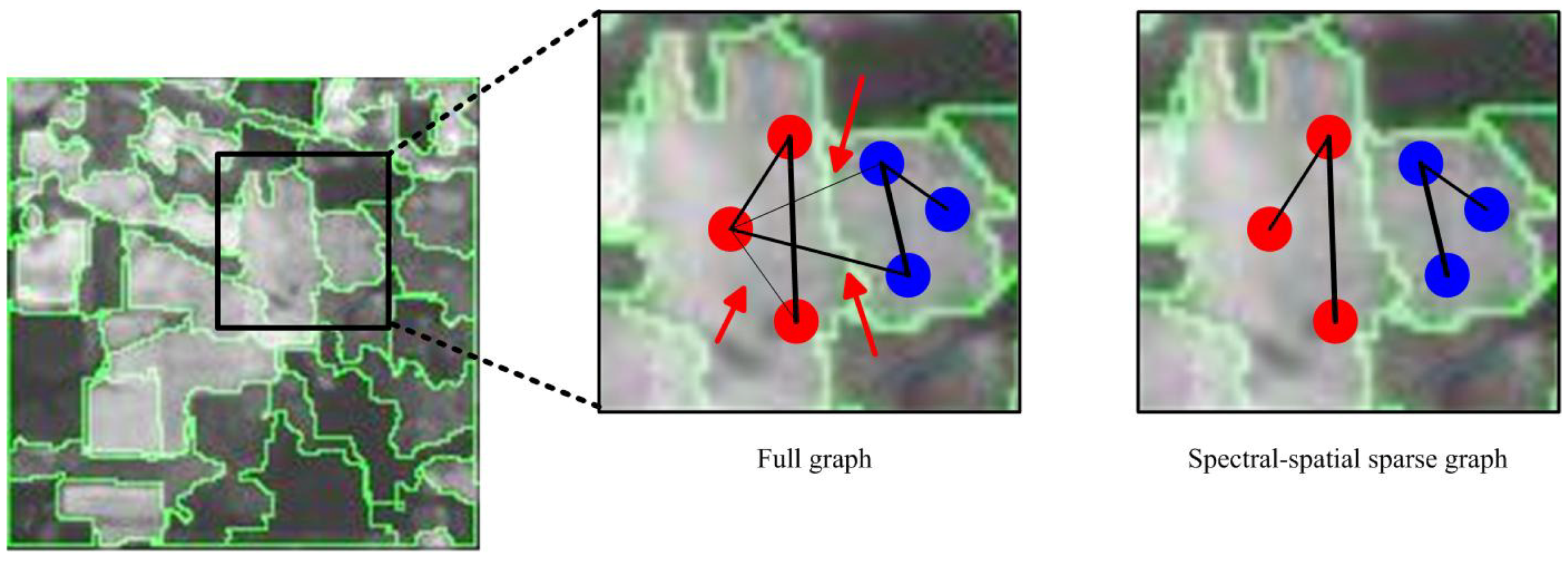 Remotesensing 11 01116 g003