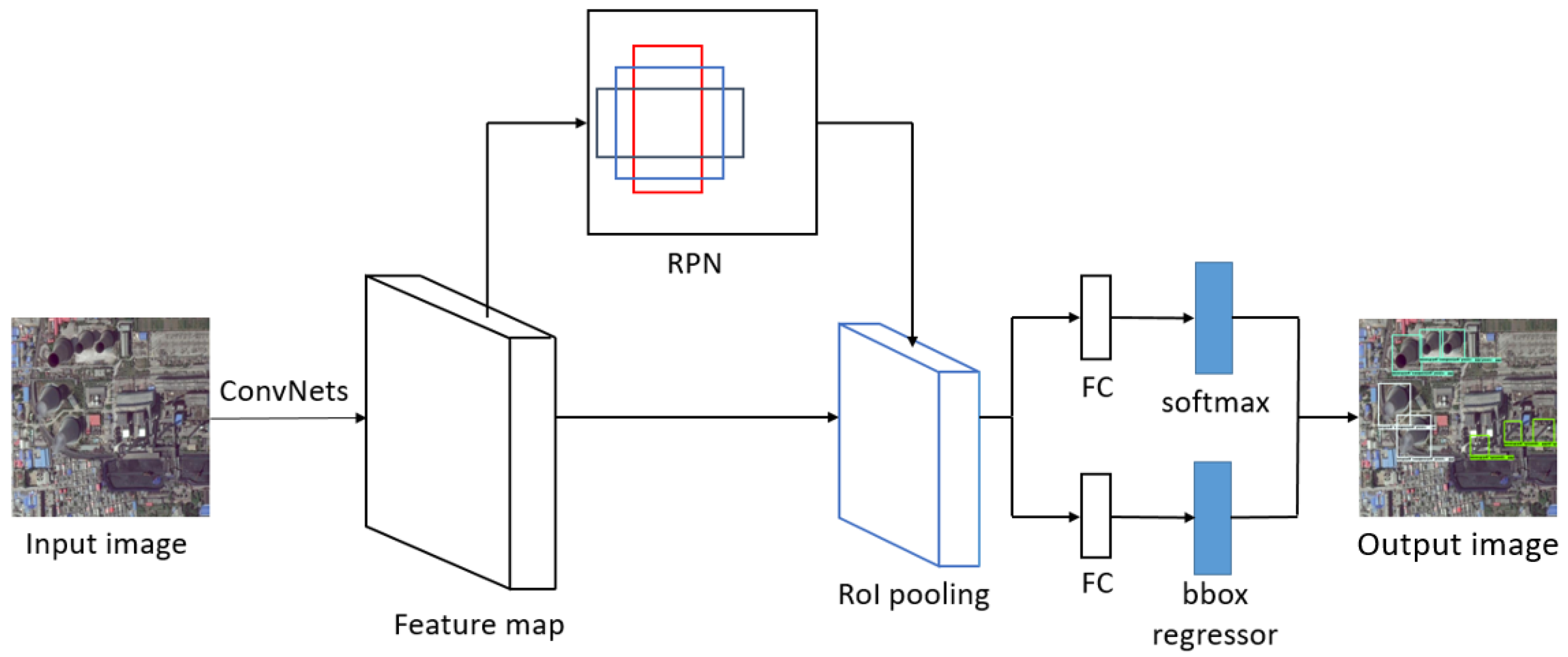 Remotesensing 11 01117 g001 Remotesensing 11 01117 g001
