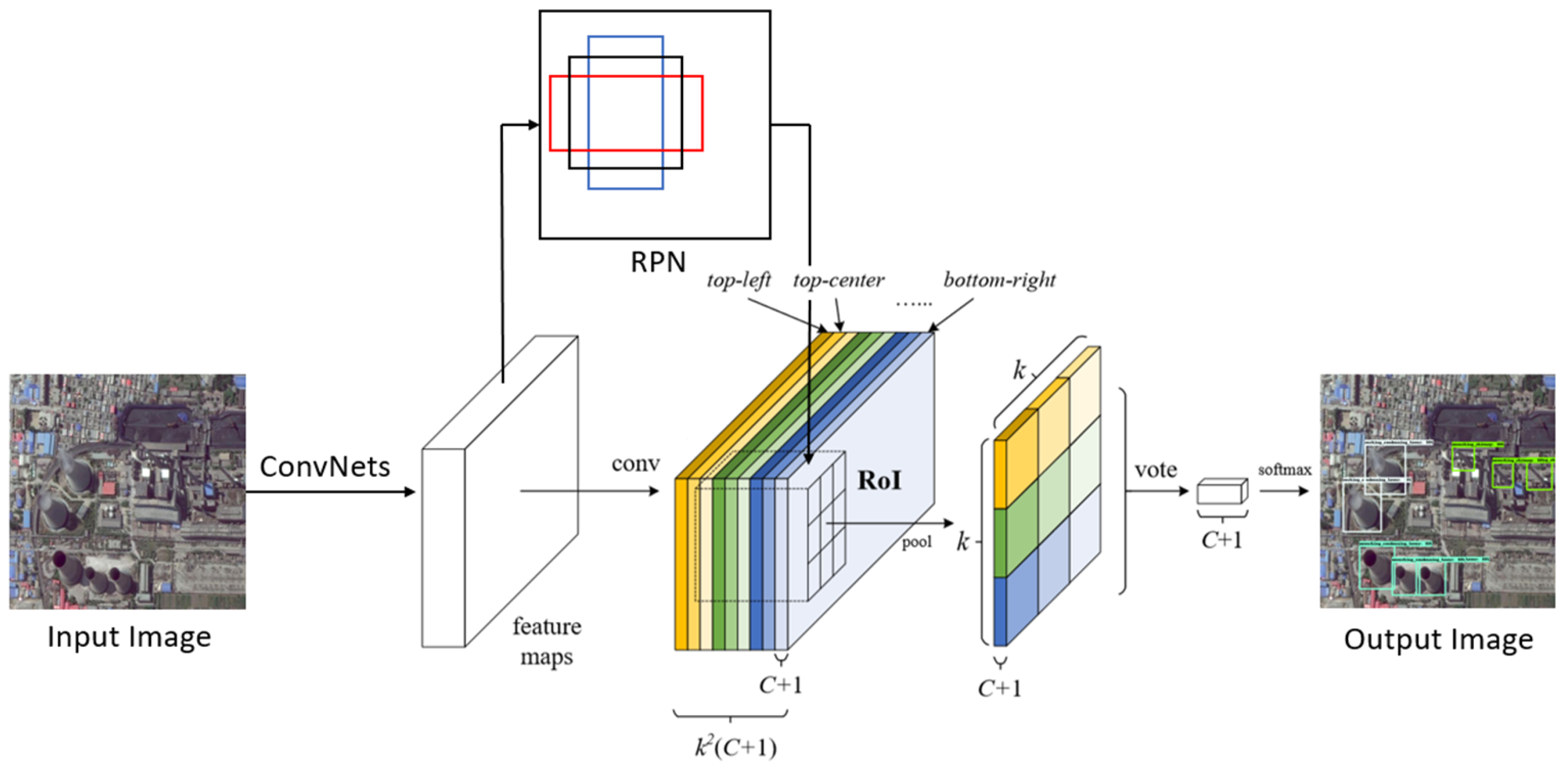 Remotesensing 11 01117 g003 Remotesensing 11 01117 g003