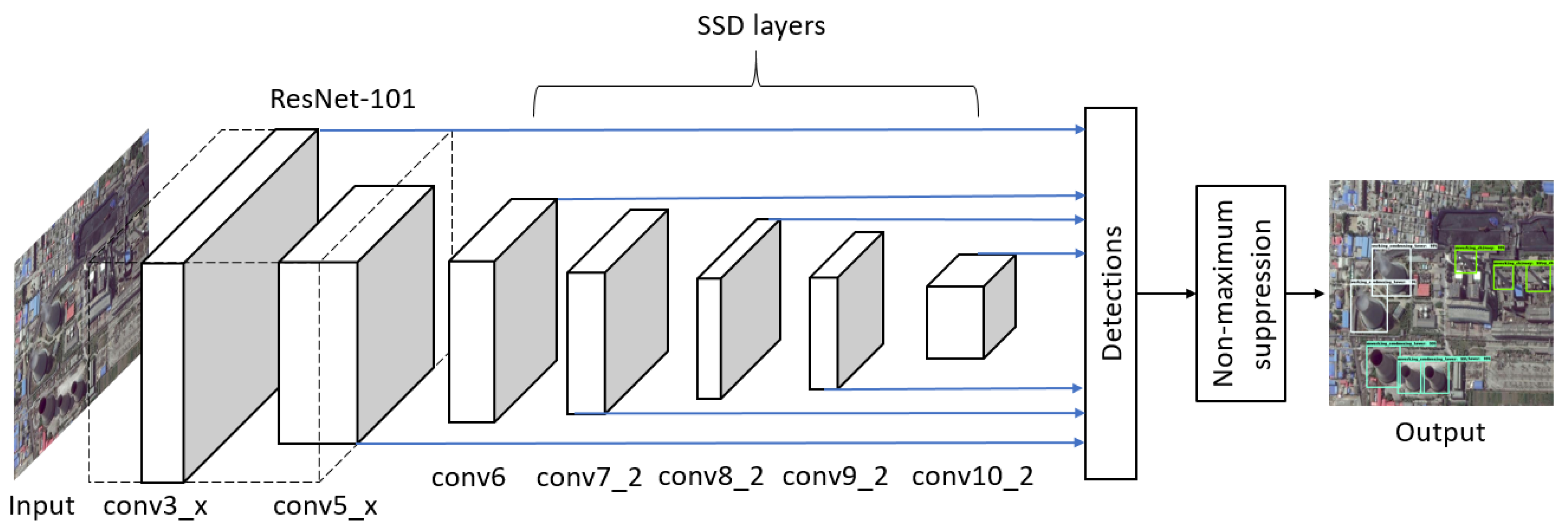 Remotesensing 11 01117 g005 Remotesensing 11 01117 g005