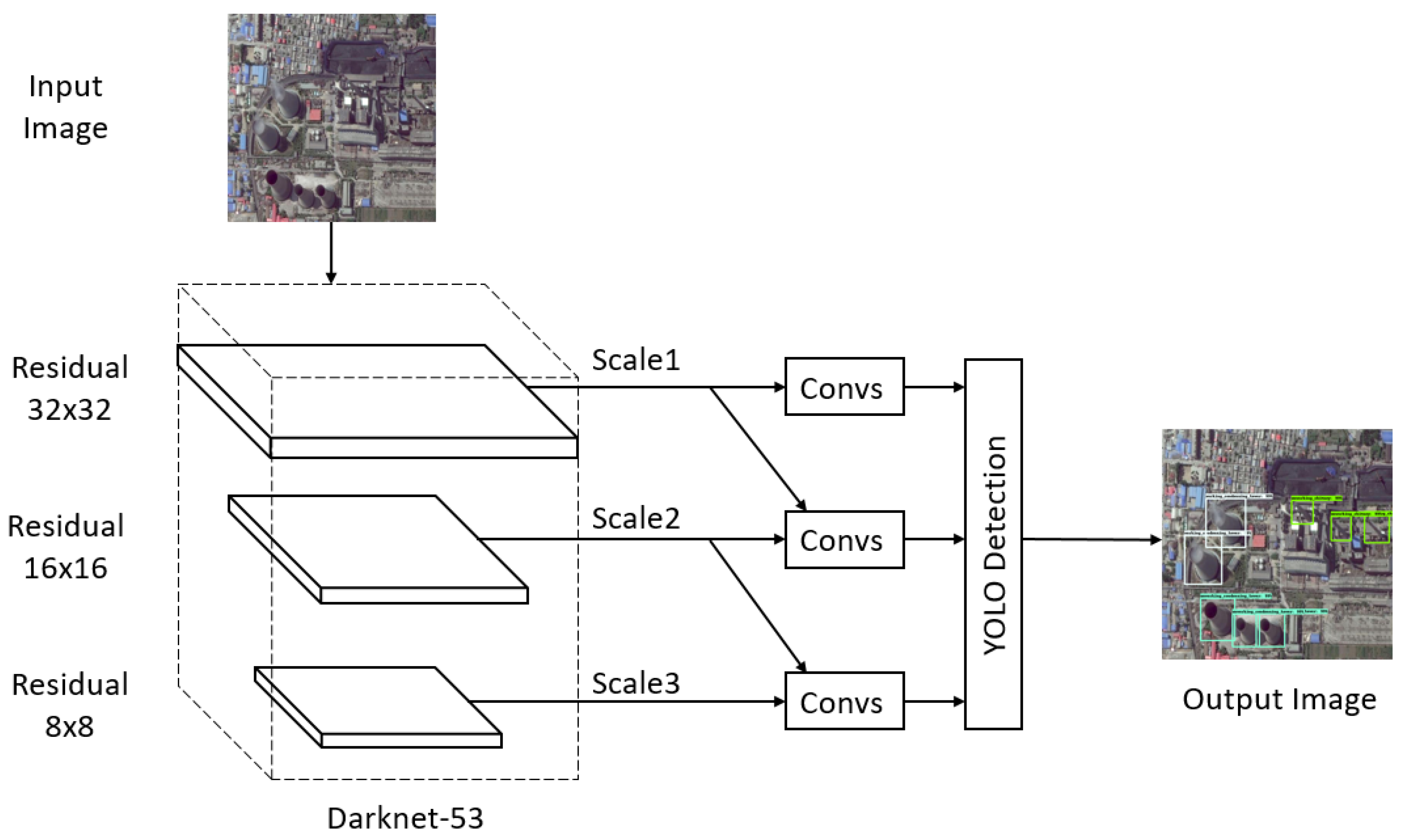 Remotesensing 11 01117 g007 Remotesensing 11 01117 g007